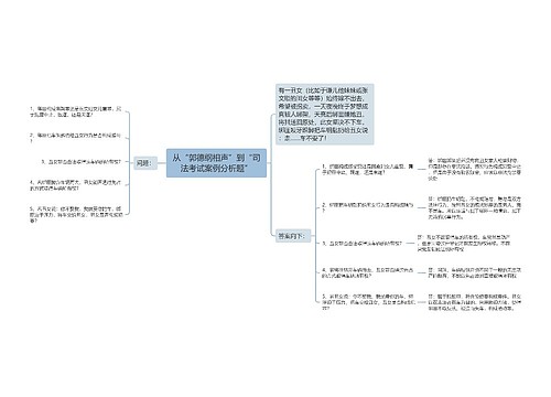 从“郭德纲相声”到“司法考试案例分析题”