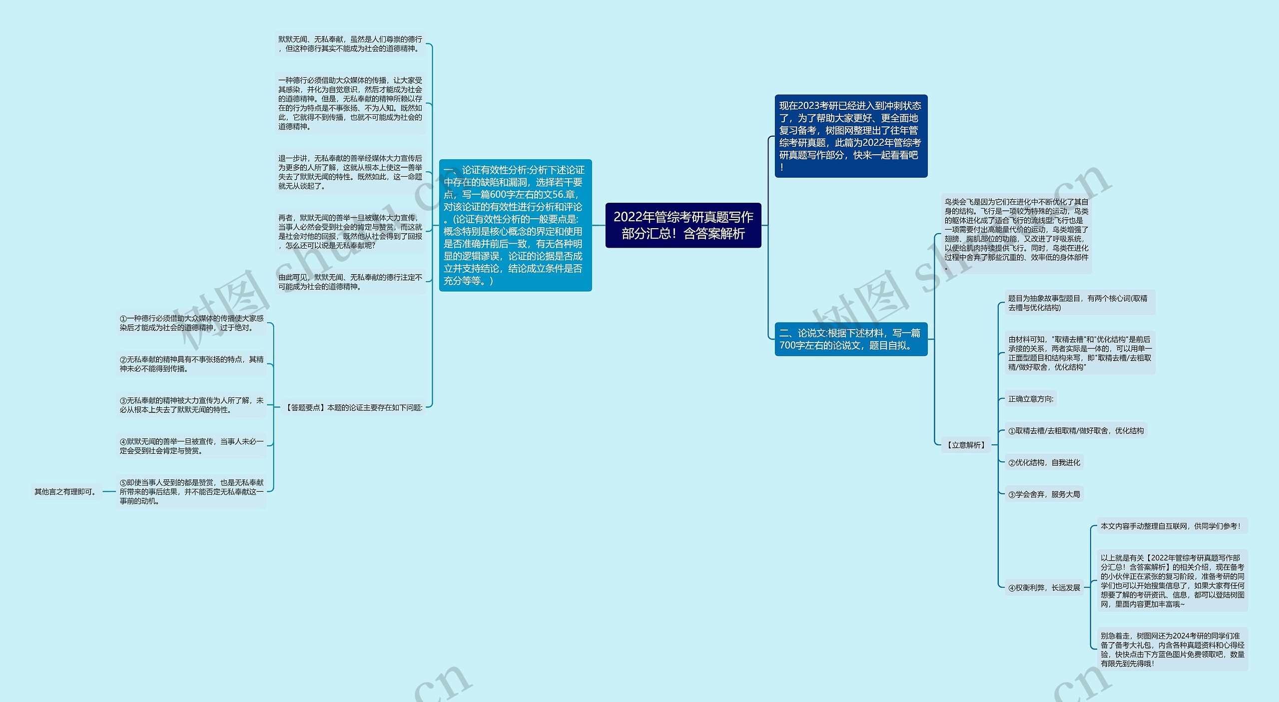 2022年管综考研真题写作部分汇总！含答案解析