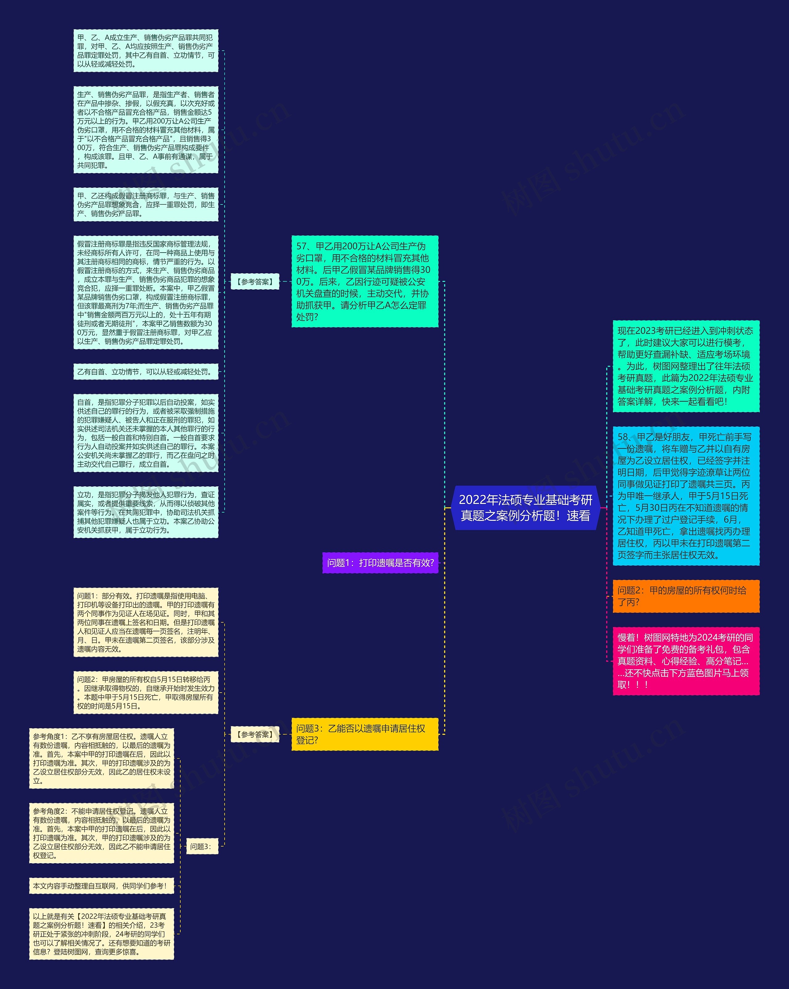 2022年法硕专业基础考研真题之案例分析题！速看