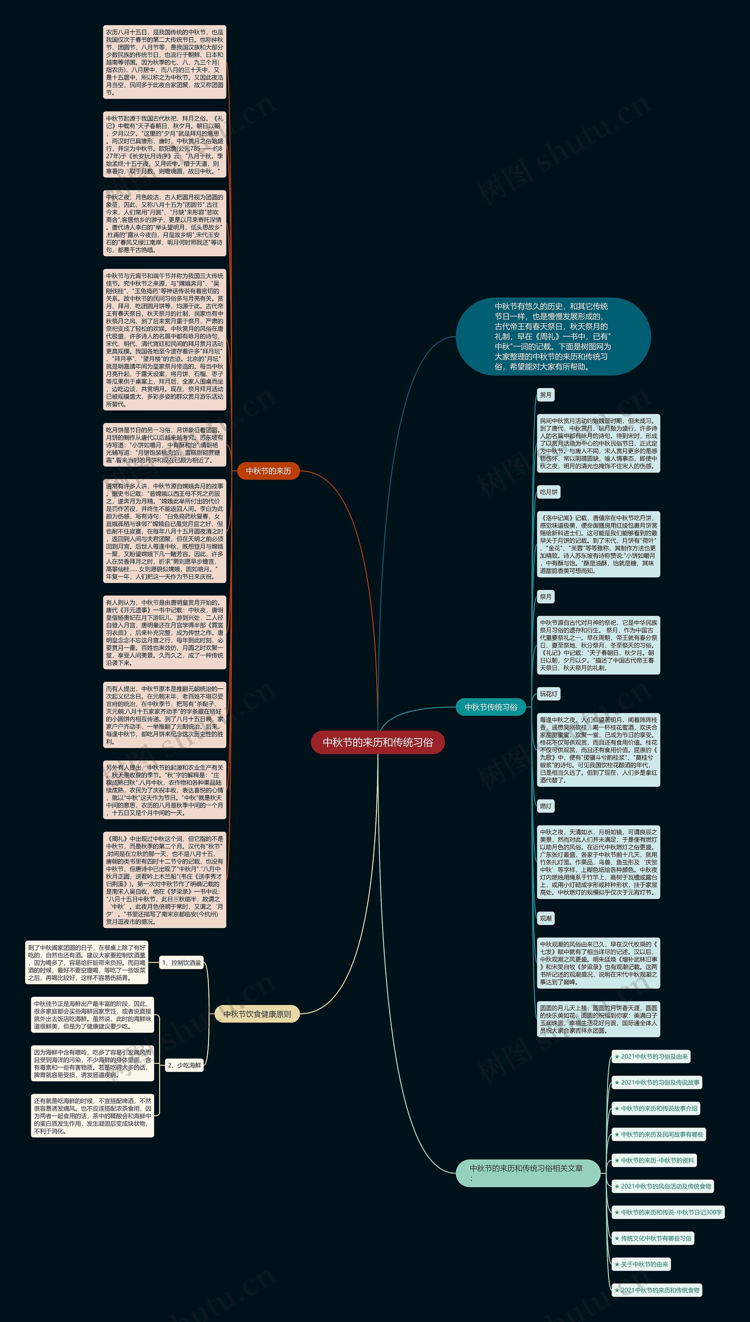 中秋节的来历和传统习俗思维导图