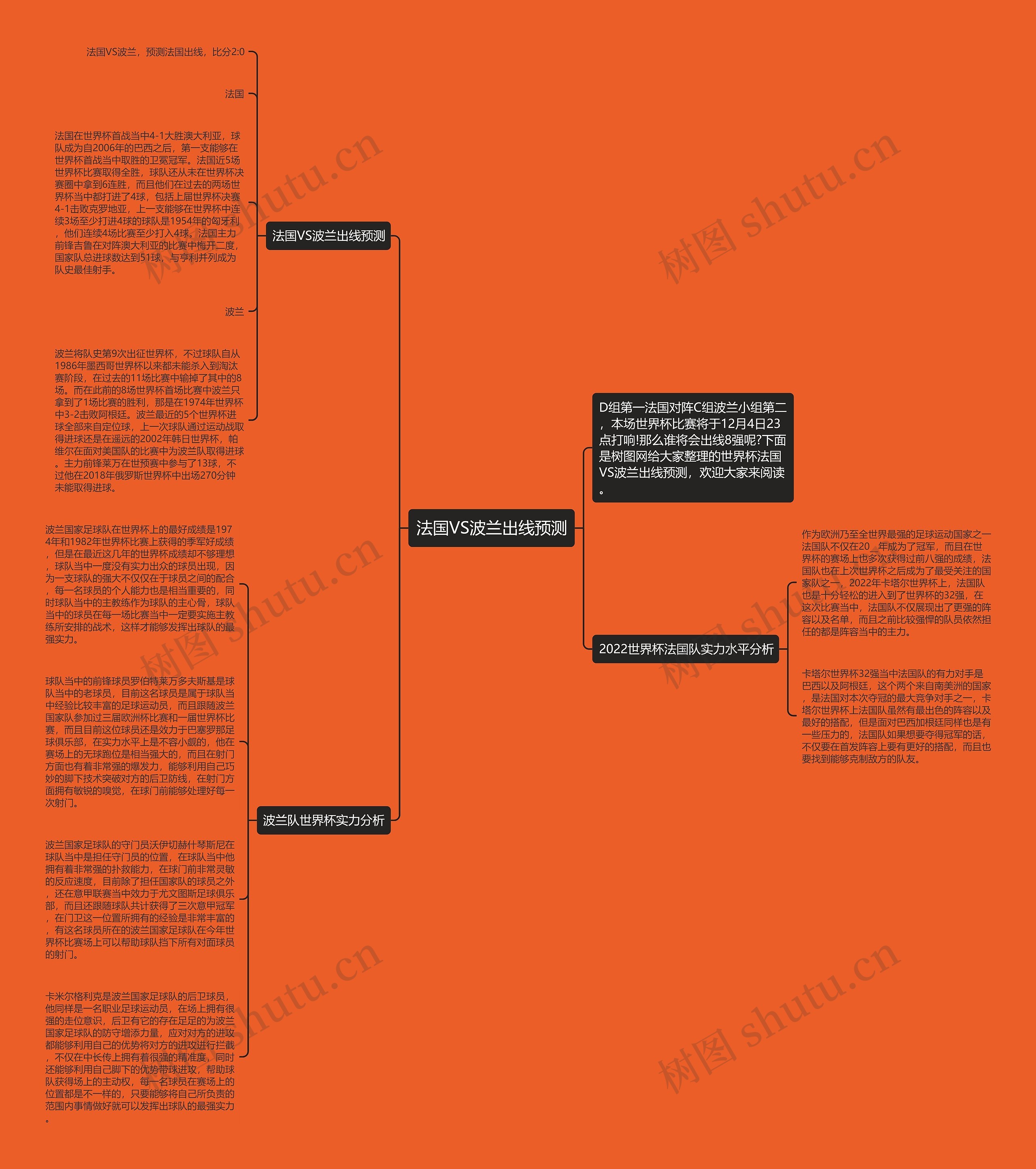 法国VS波兰出线预测思维导图