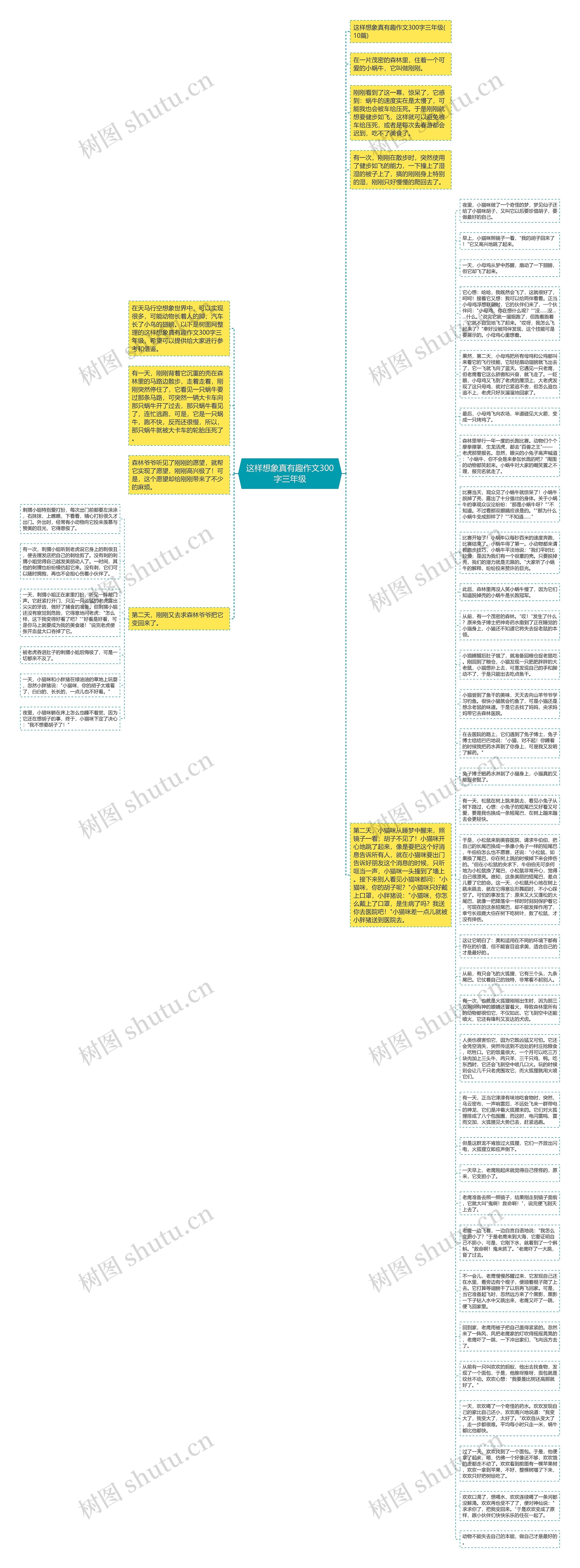 这样想象真有趣作文300字三年级