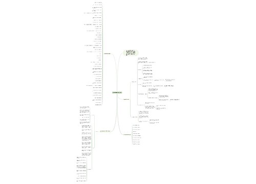 初中的数学总复习资料思维导图
