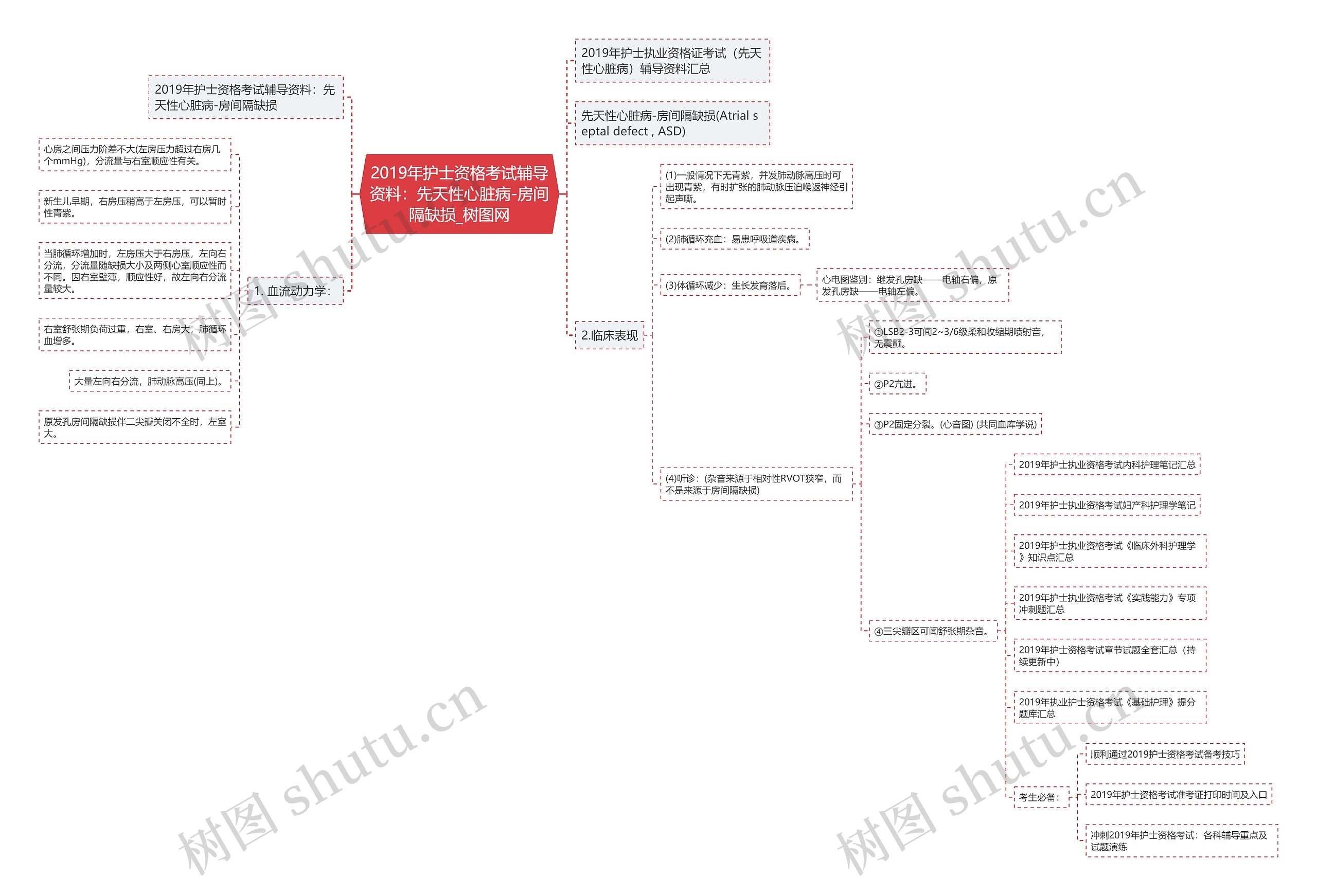 2019年护士资格考试辅导资料:先天性心脏病-房间隔缺损 2019年护士资格考试辅导资料:先天性心脏病-房间隔缺损