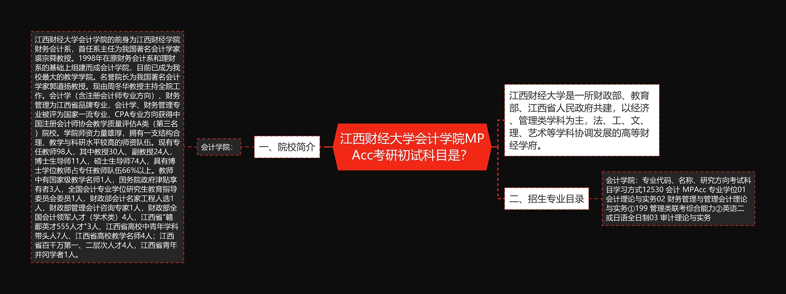 江西财经大学会计学院MPAcc考研初试科目是？