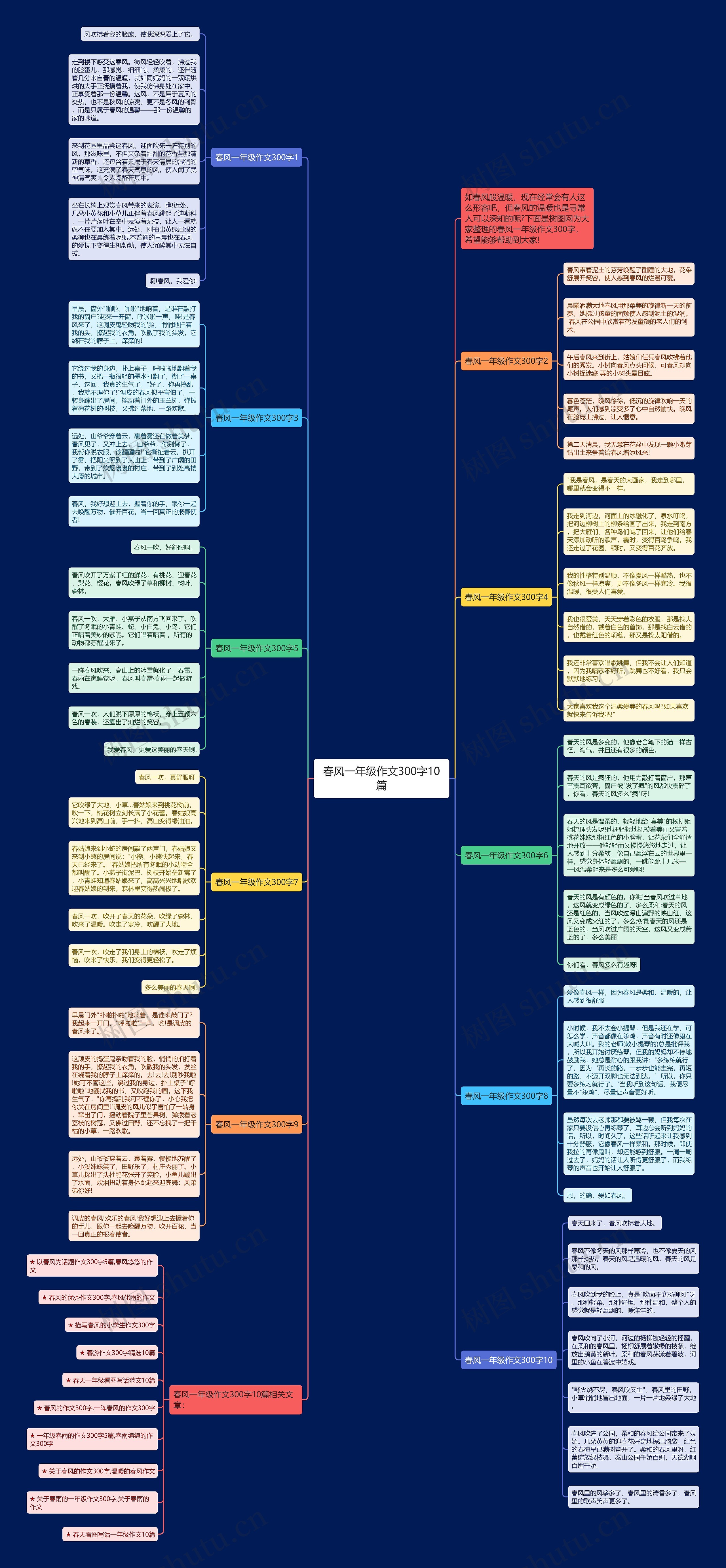 春风一年级作文300字10篇思维导图