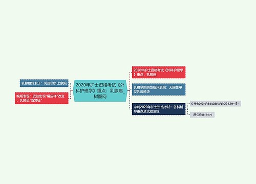 2020年护士资格考试《外科护理学》重点：乳腺癌