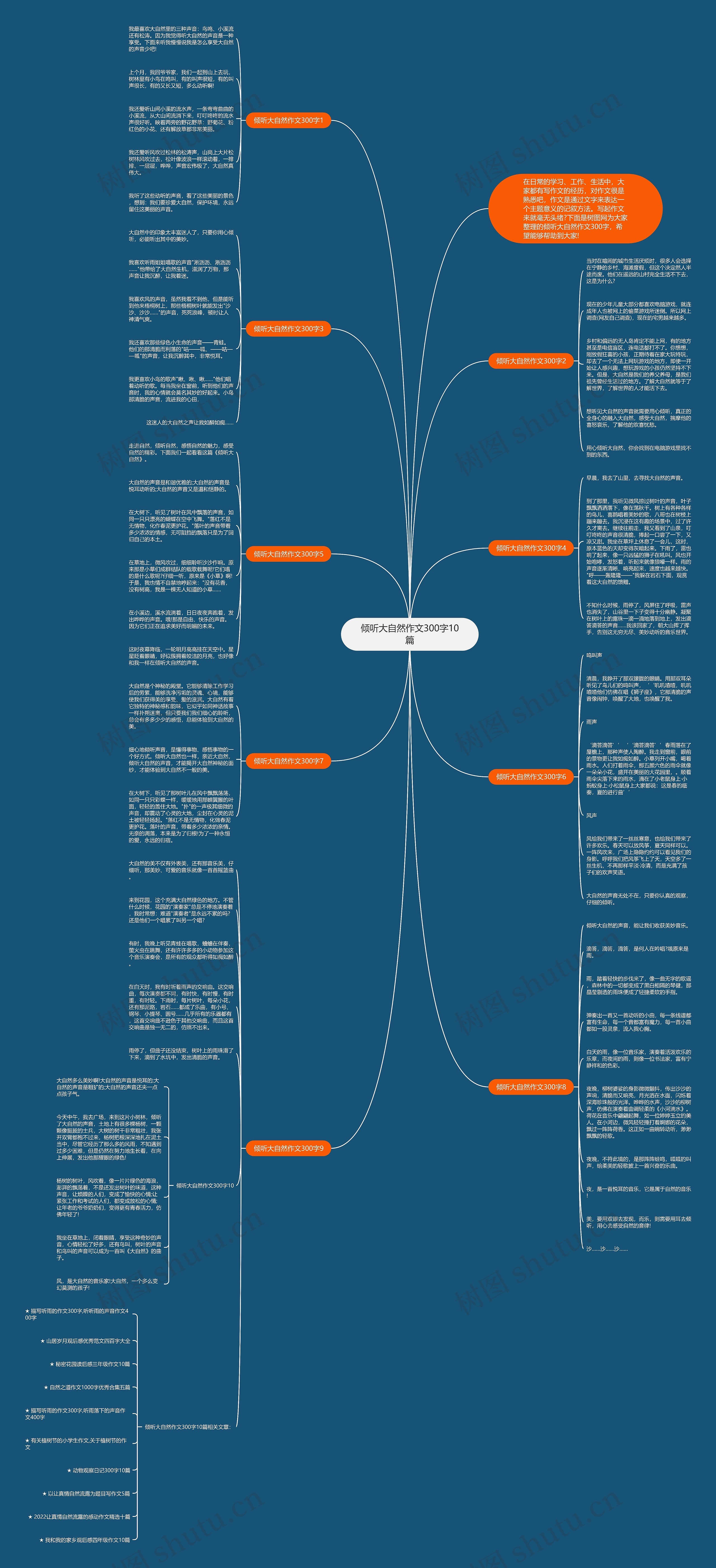 倾听大自然作文300字10篇思维导图高清图 倾听大自然作文300字10篇思维导图
