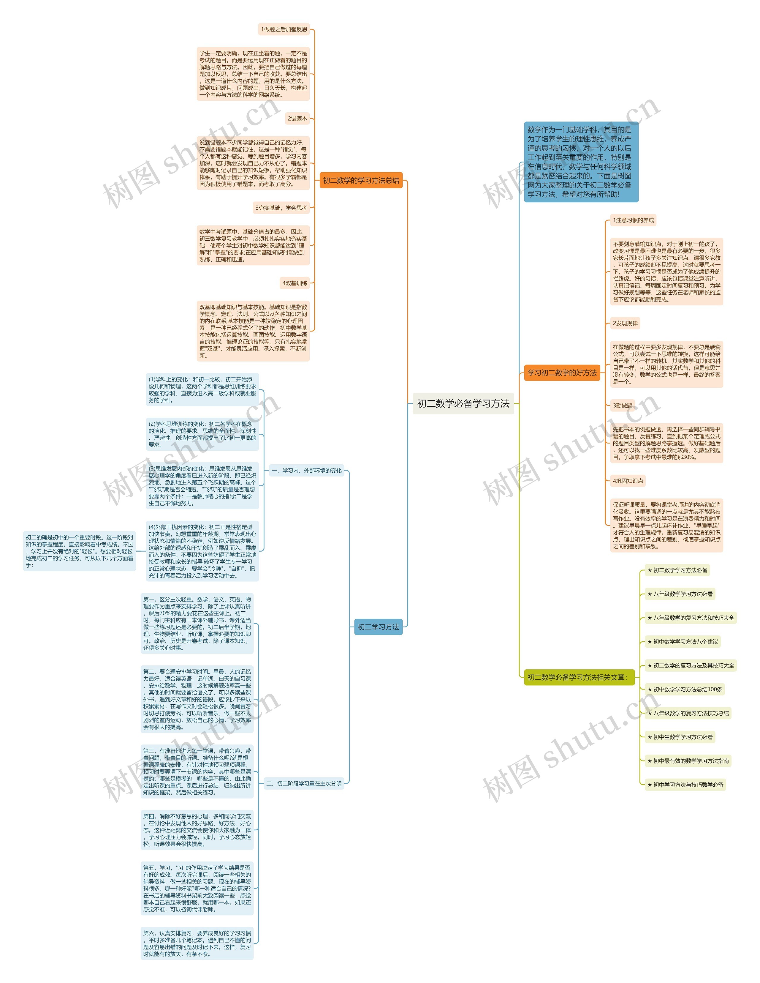 初二数学必备学习方法思维导图