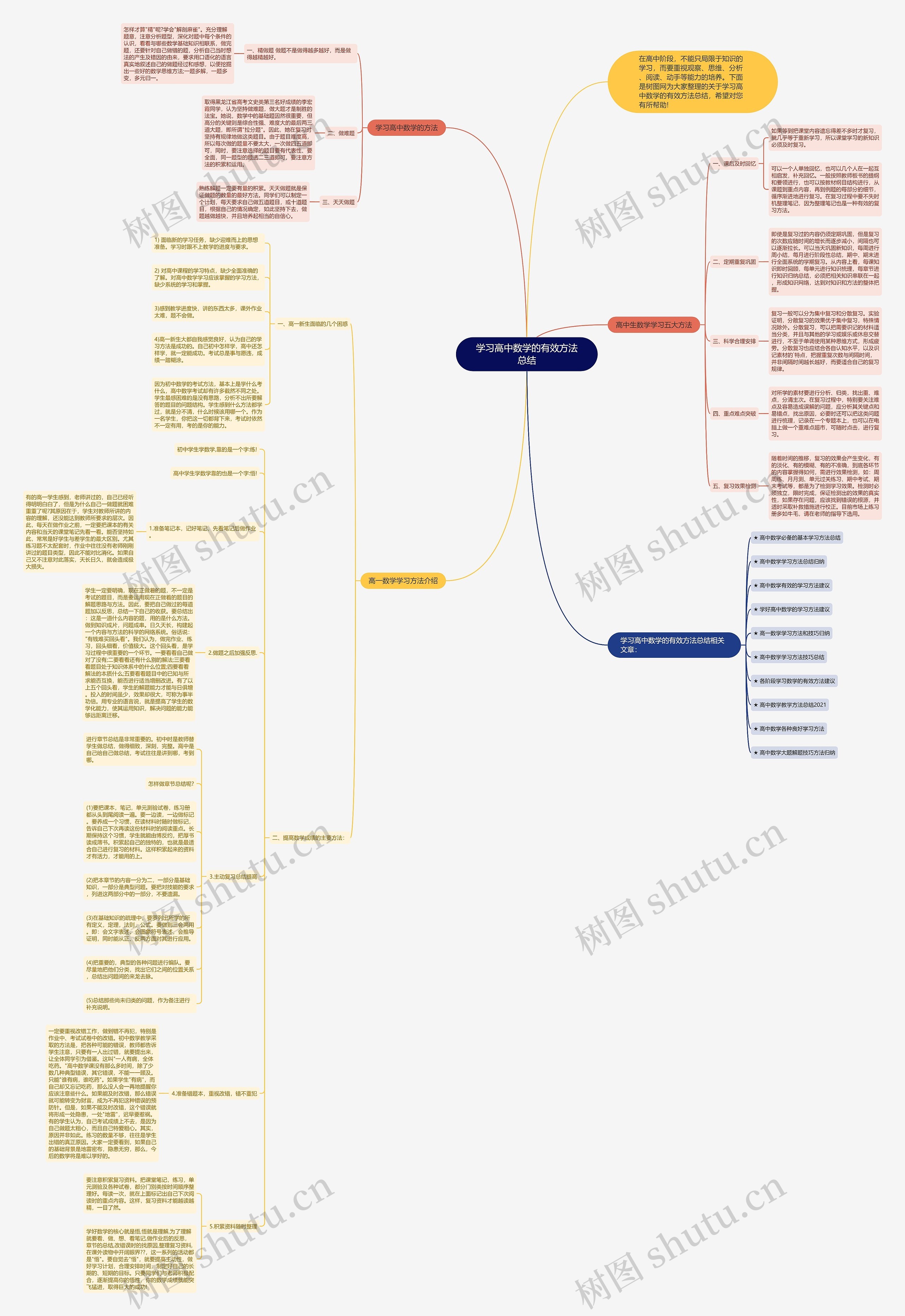 学习高中数学的有效方法总结思维导图
