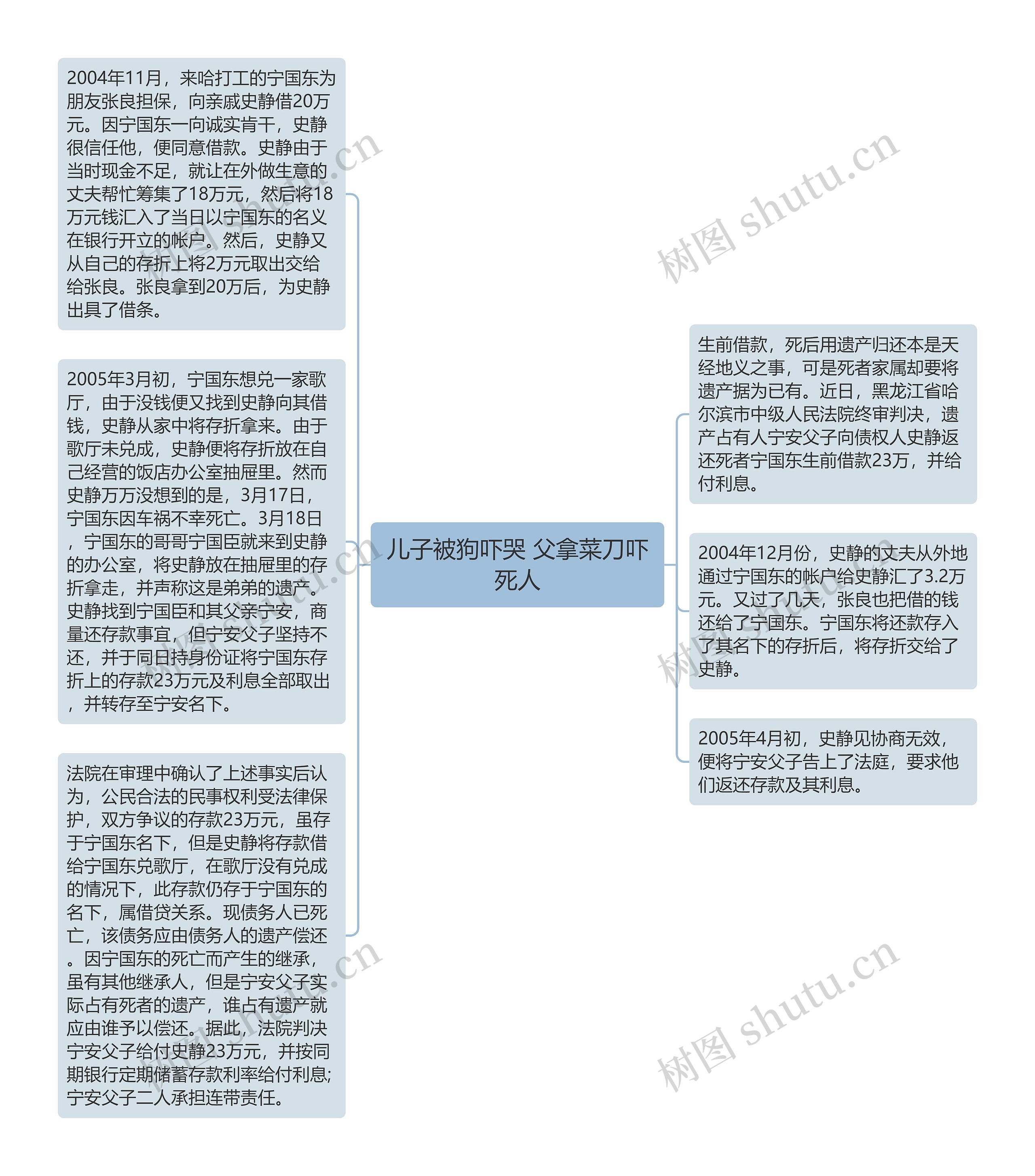 儿子被狗吓哭 父拿菜刀吓死人