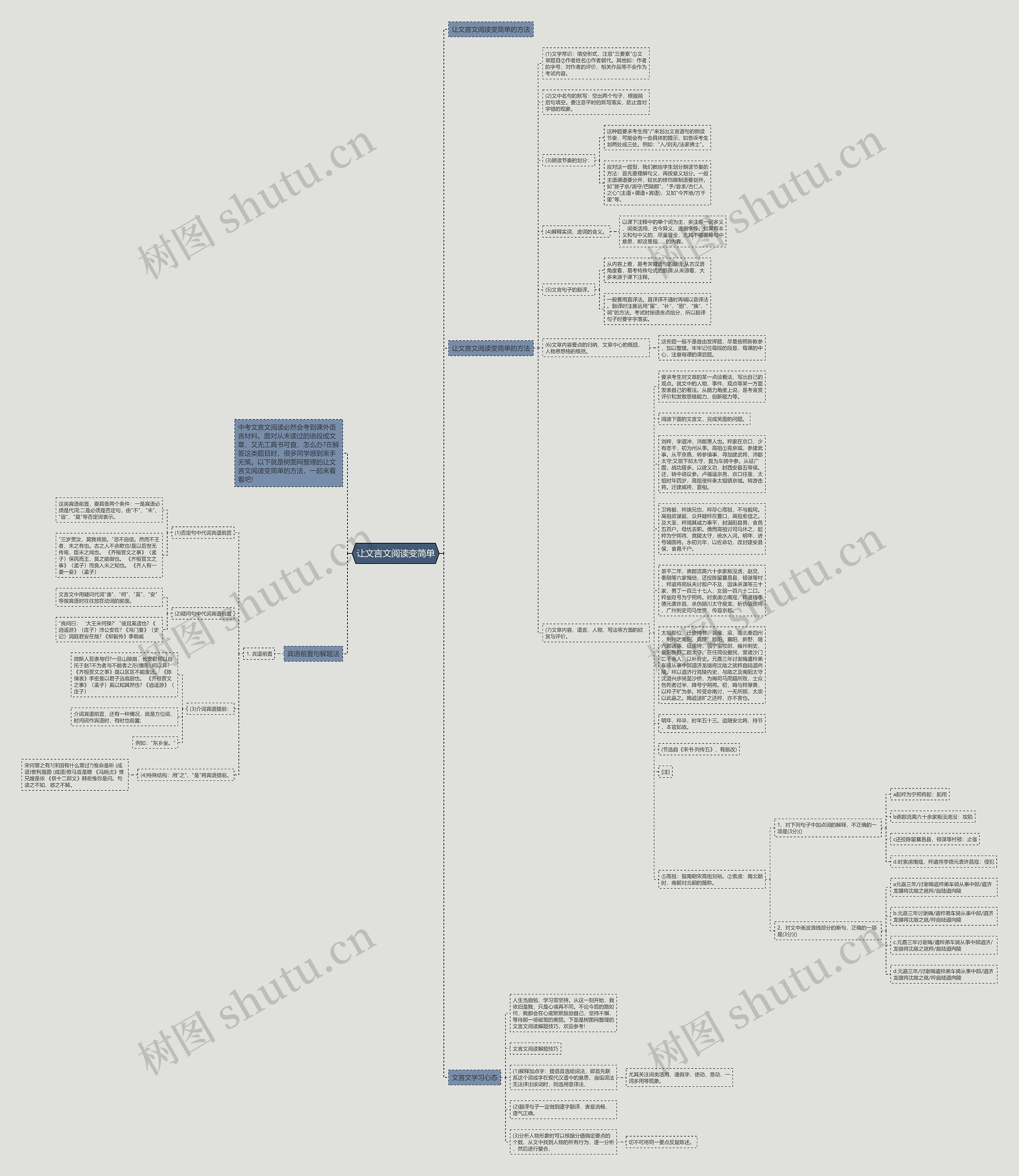 让文言文阅读变简单思维导图