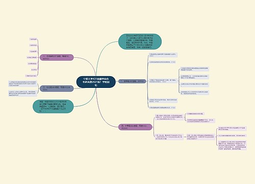 宁波大学431金融学综合考研真题2021版！学姐回忆