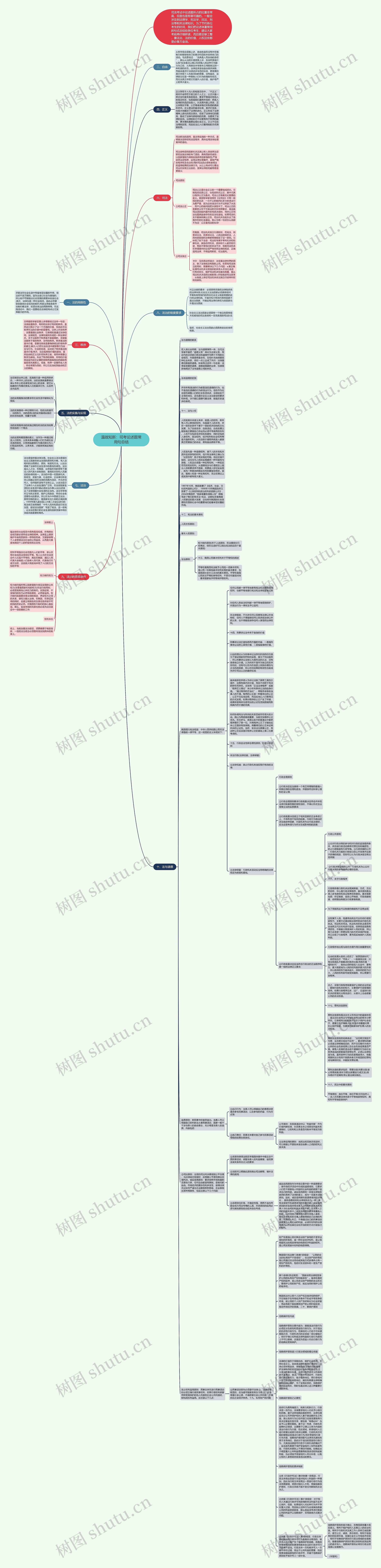 温故知新：司考论述题常用句总结思维导图