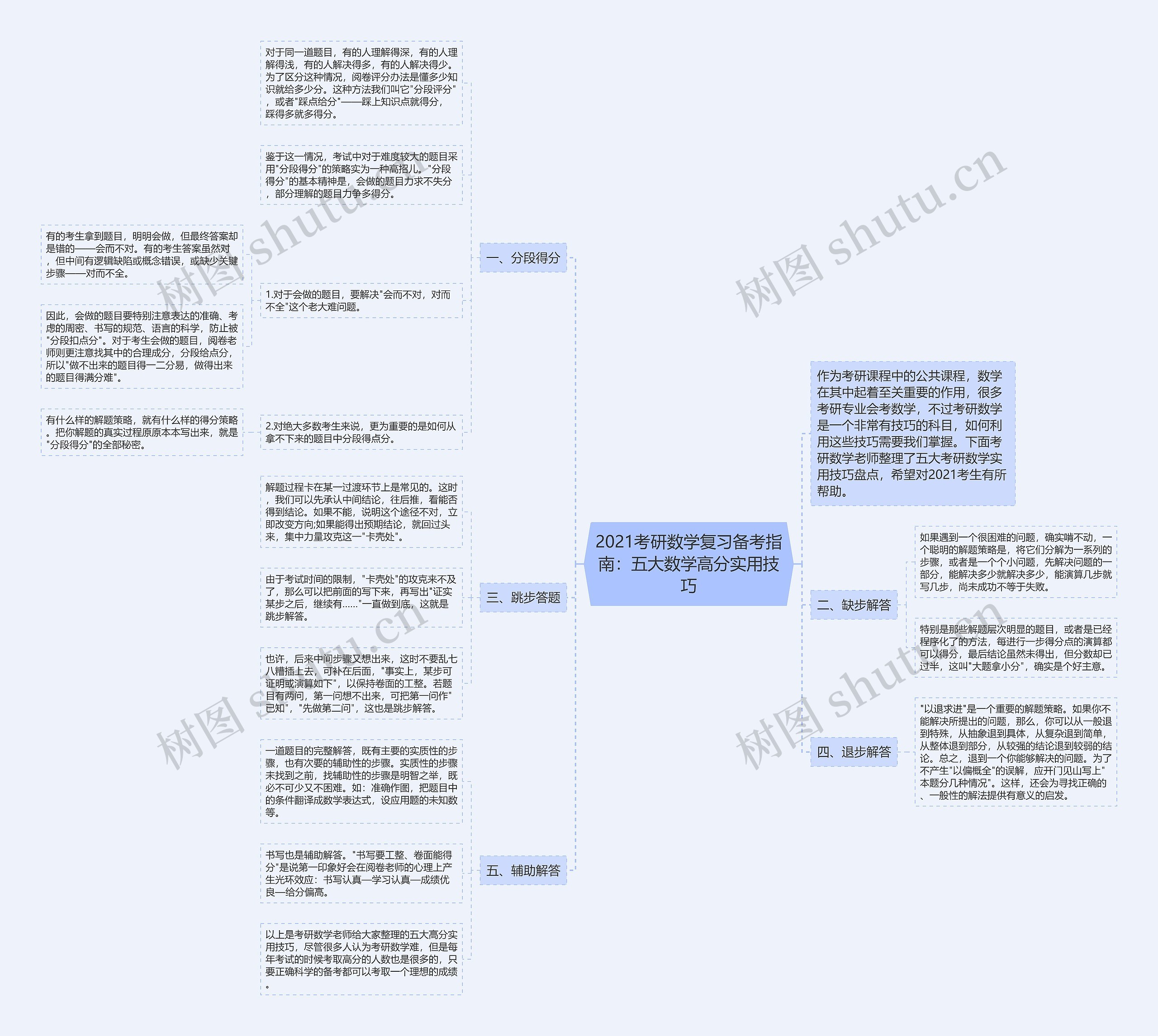 2021考研数学复习备考指南：五大数学高分实用技巧