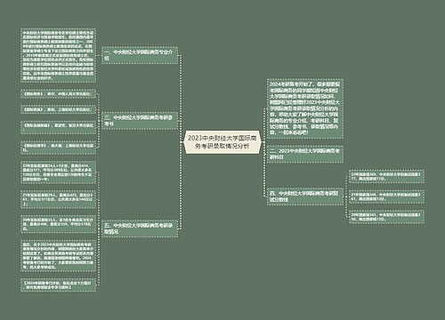 2023中央财经大学国际商务考研录取情况分析