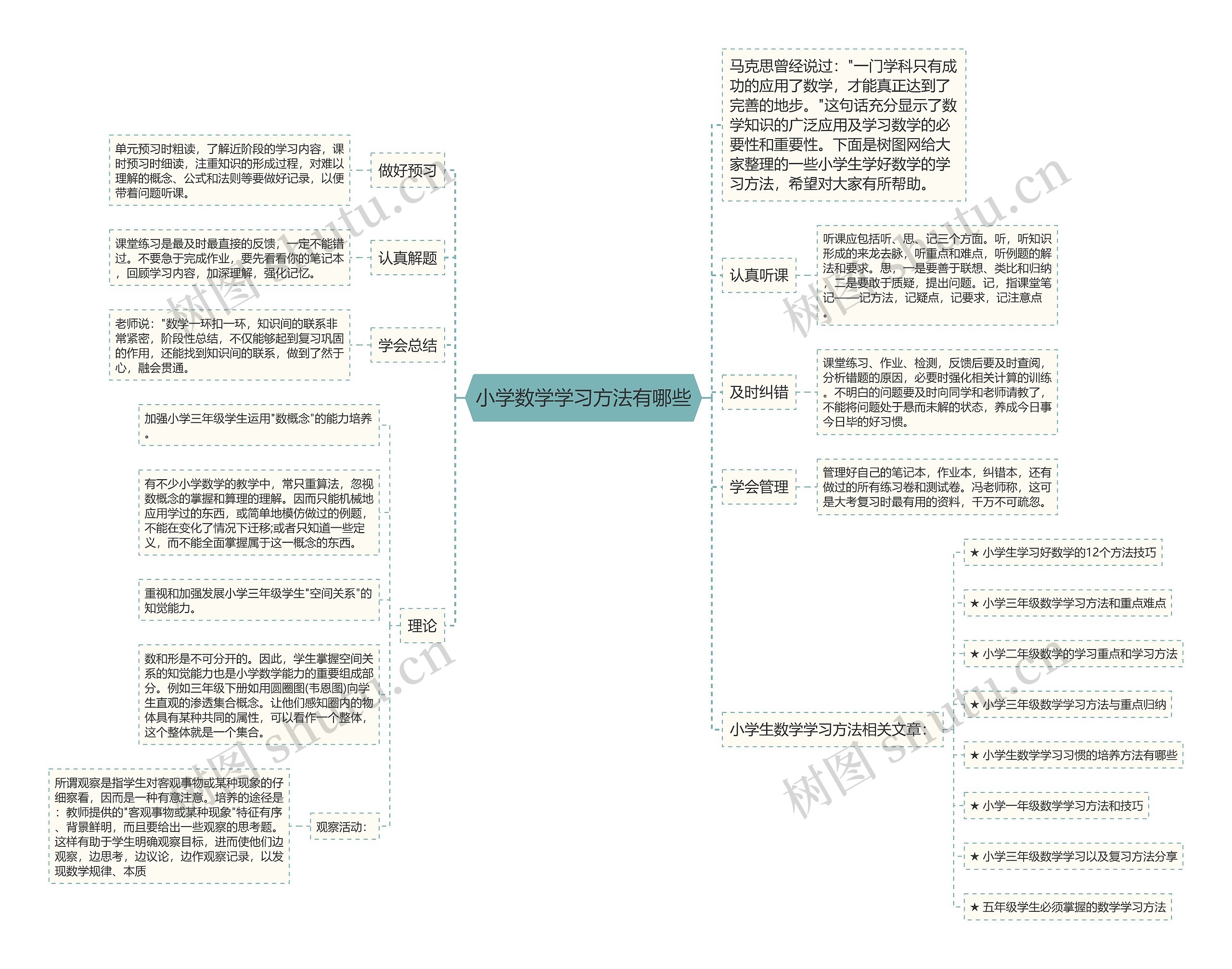 小学数学学习方法有哪些思维导图