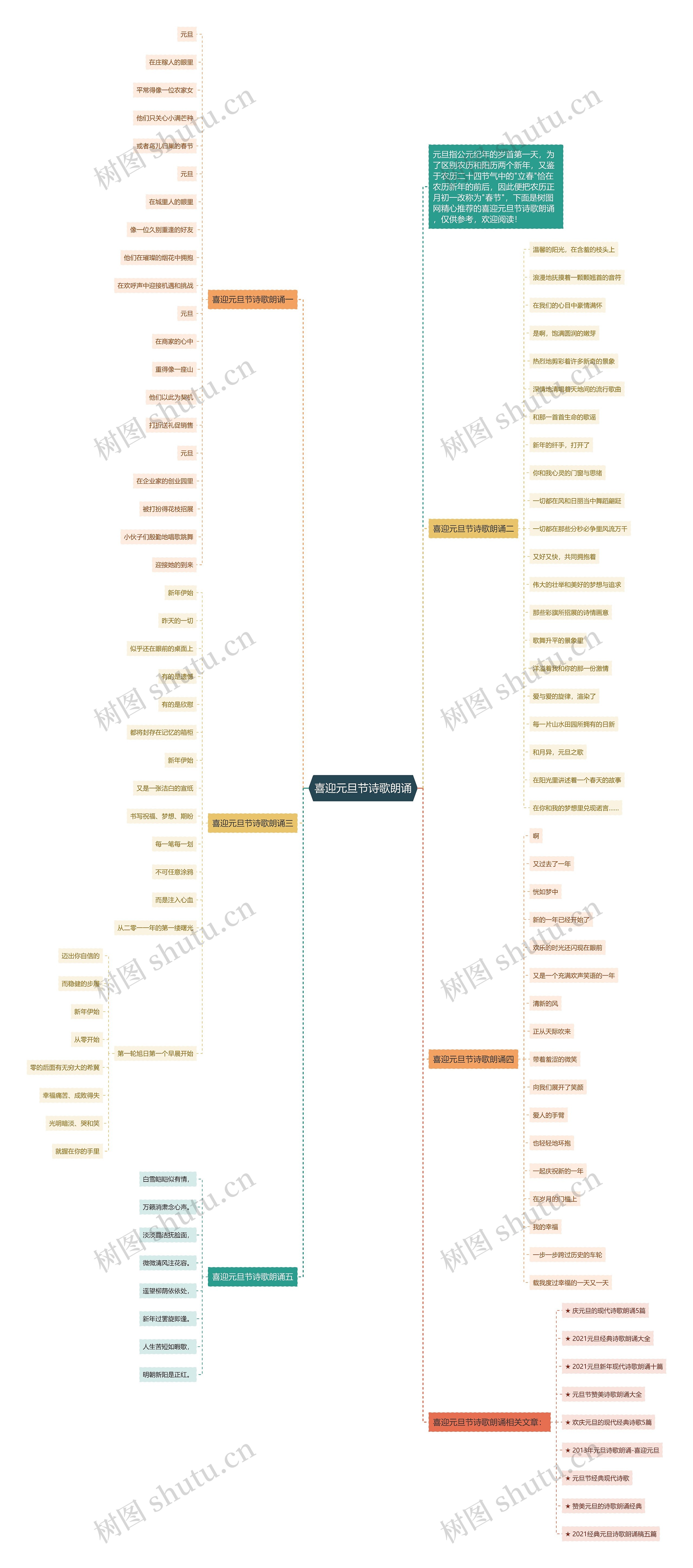 喜迎元旦节诗歌朗诵思维导图