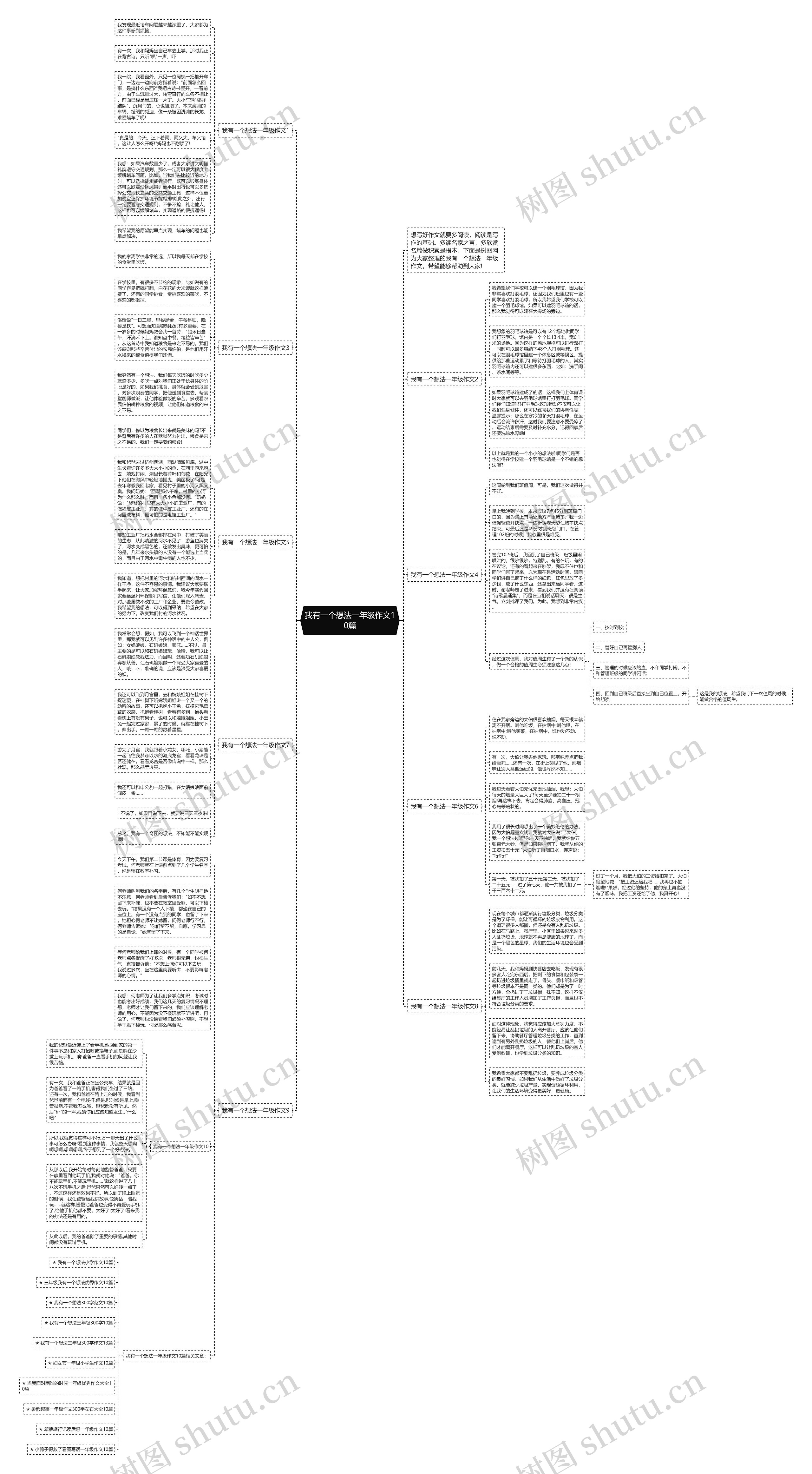 我有一个想法一年级作文10篇