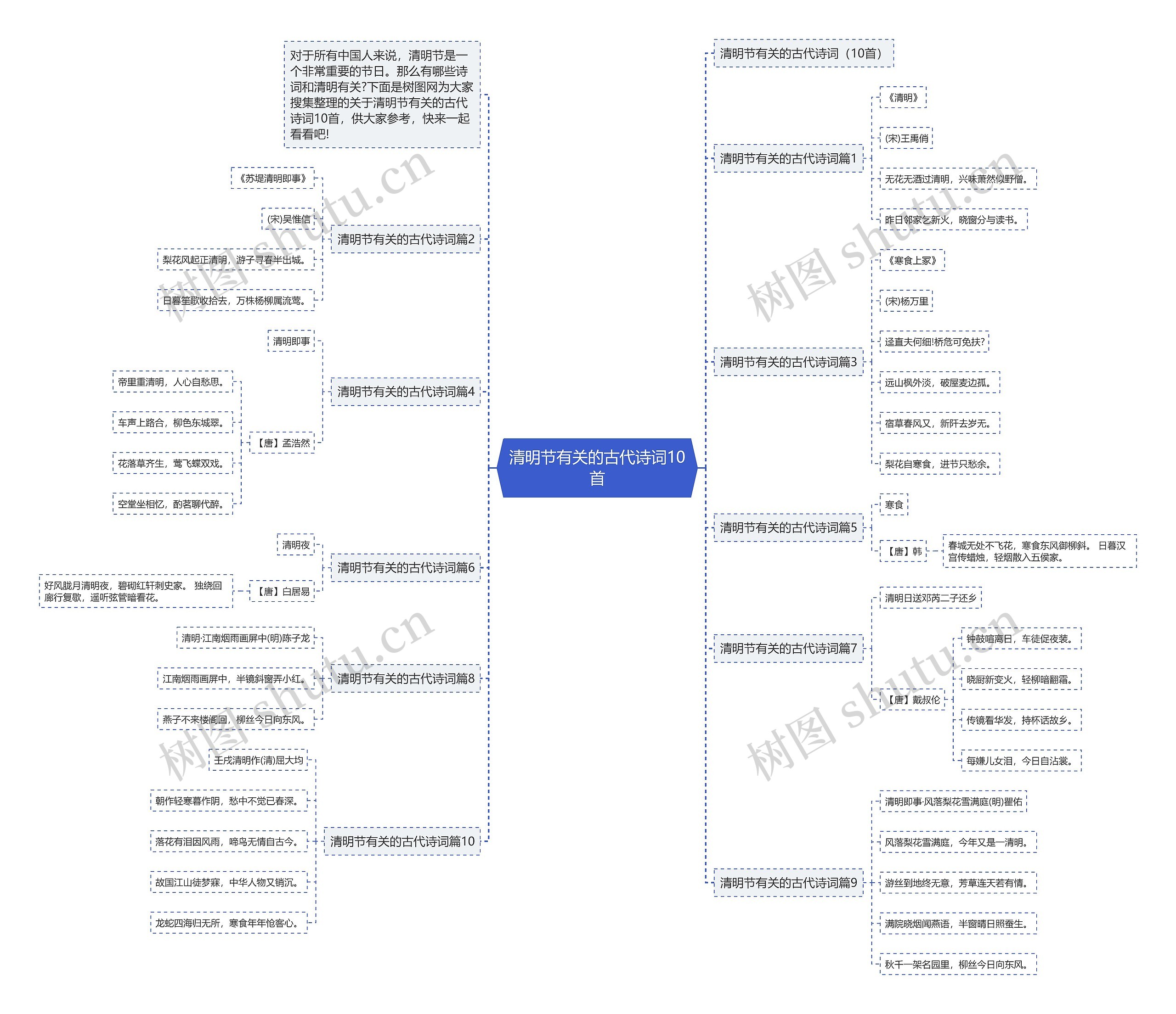 清明节有关的古代诗词10首思维导图