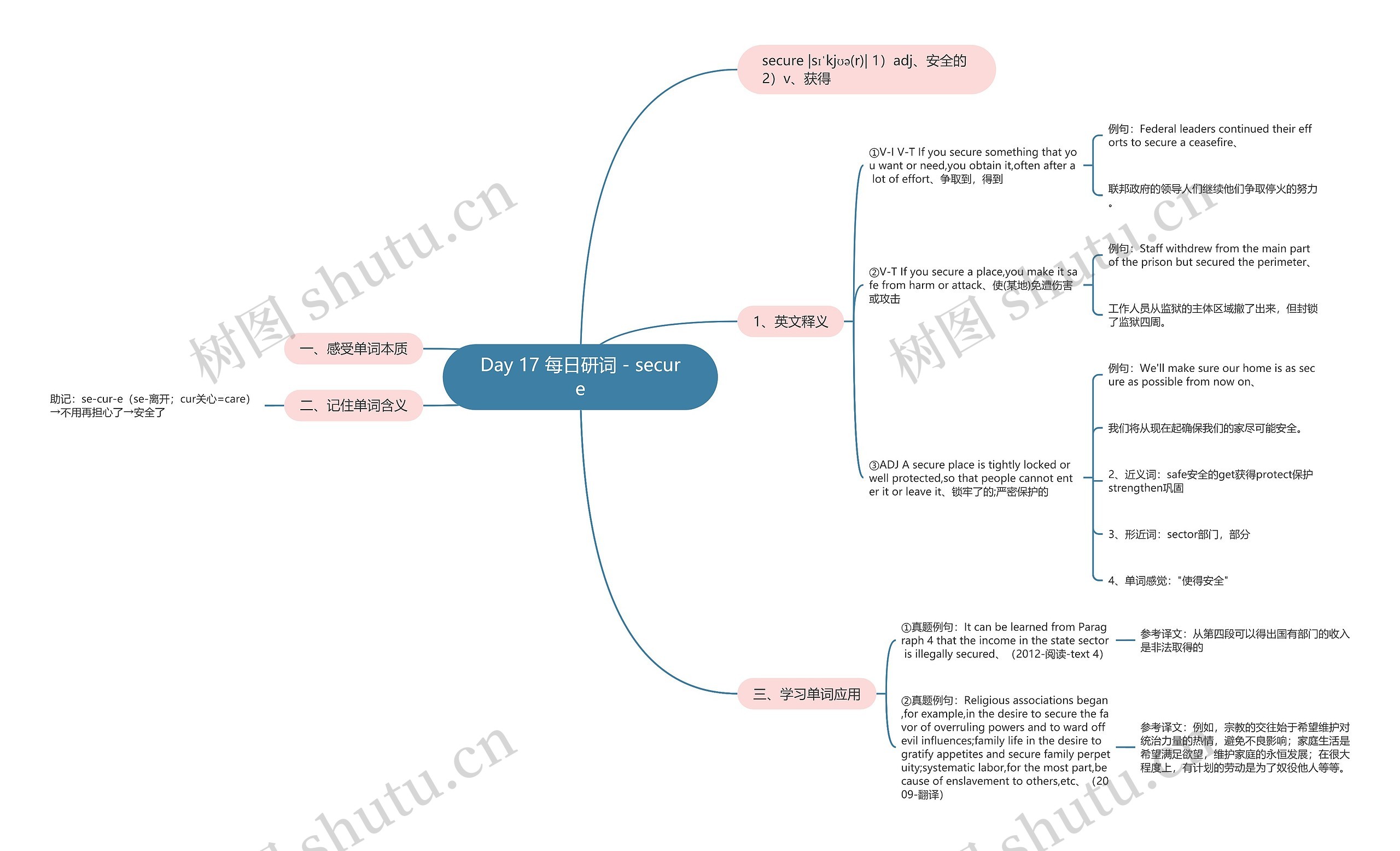 Day 17 每日研词 - secure Day 17 每日研词 - secure