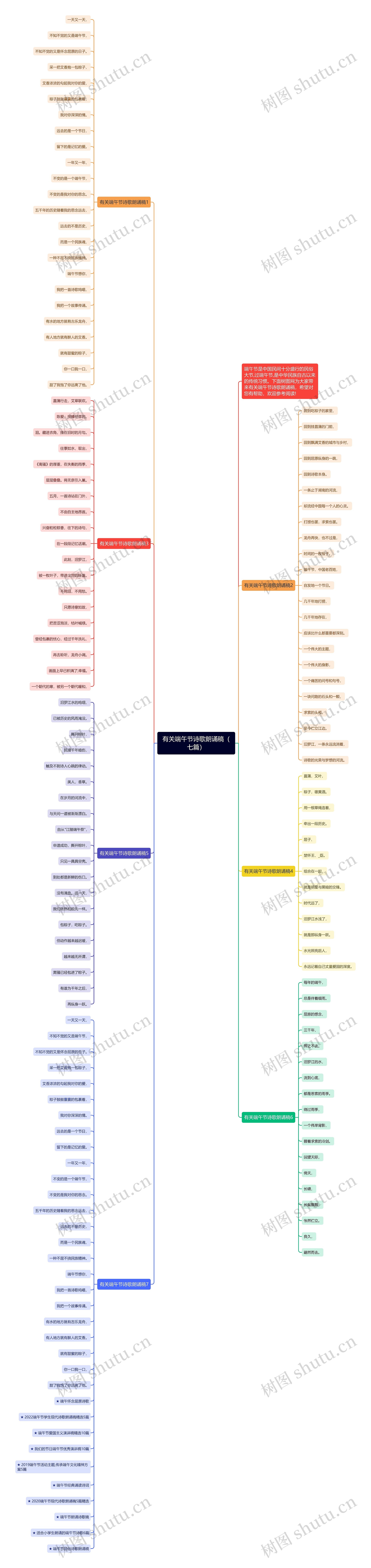 有关端午节诗歌朗诵稿(七篇)思维导图高清图 有关端午节诗歌朗诵稿(七篇)思维导图