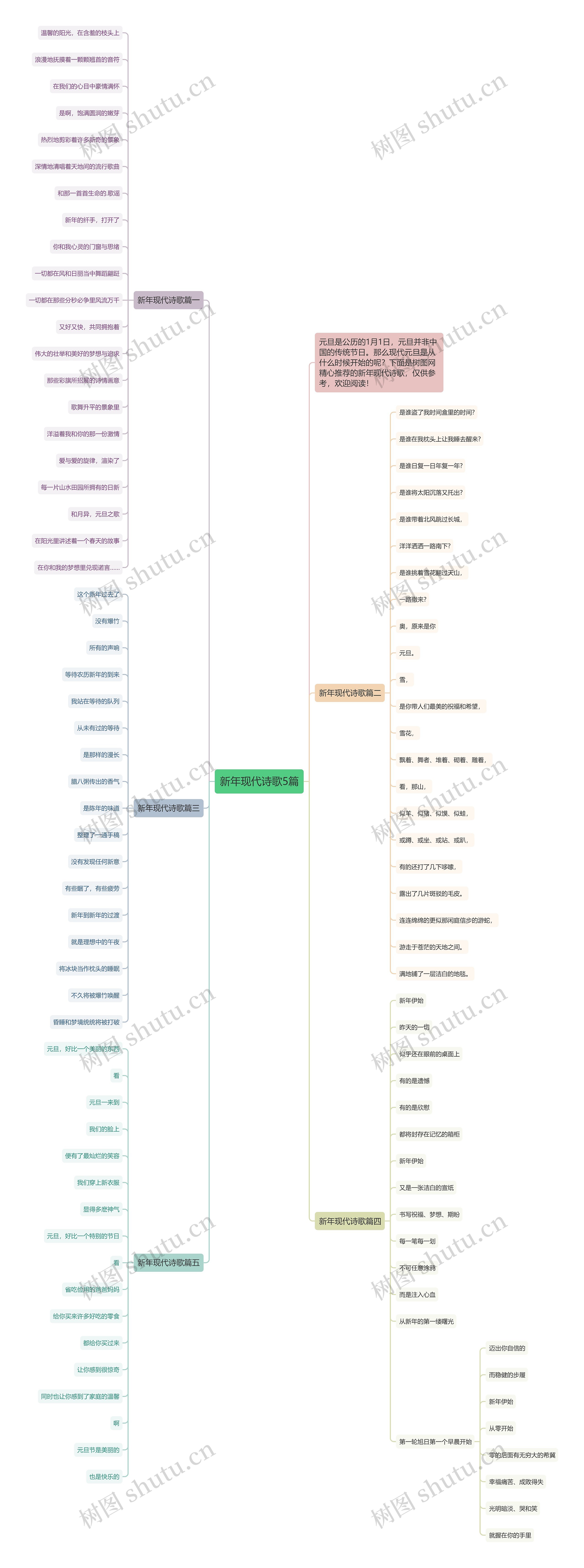 新年现代诗歌5篇思维导图