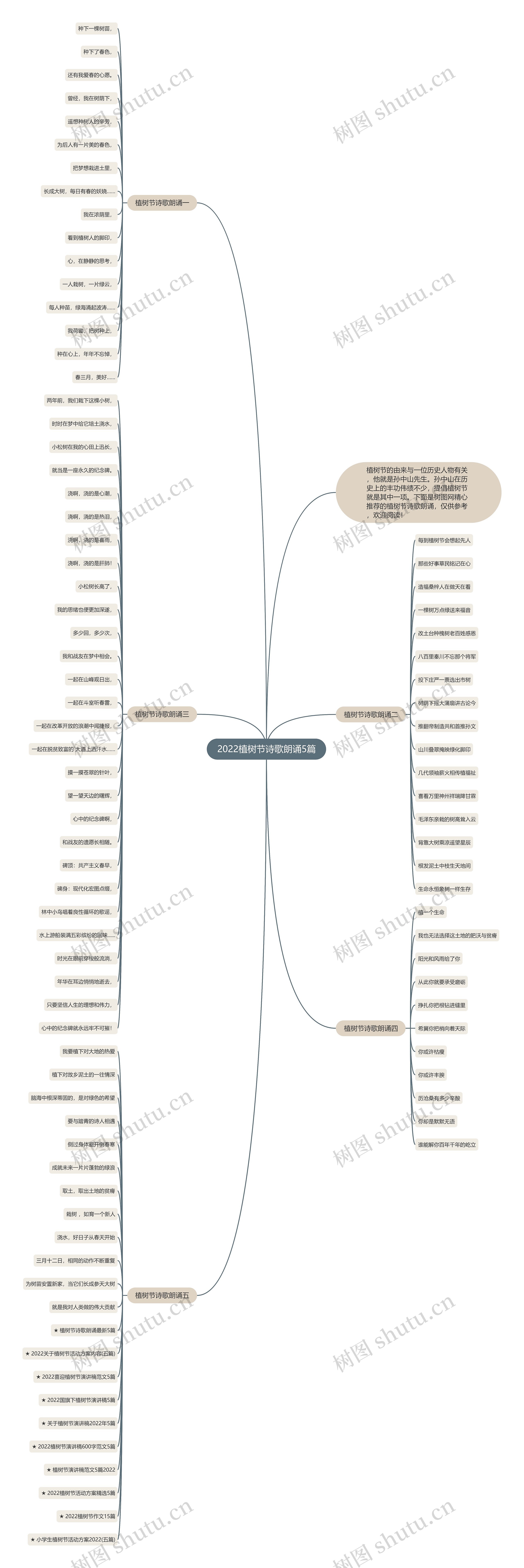 2022植树节诗歌朗诵5篇思维导图