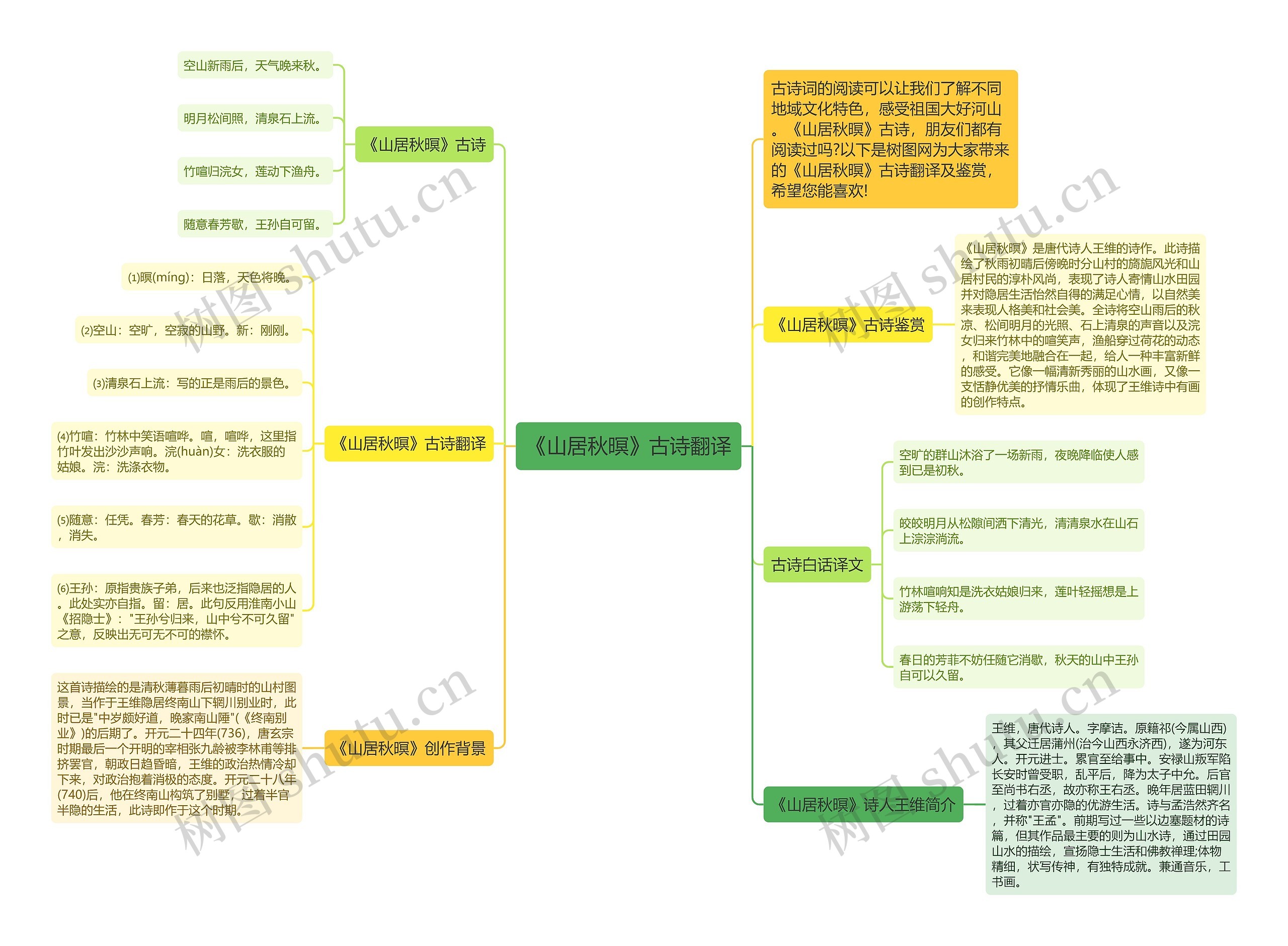 《山居秋暝》古诗翻译思维导图