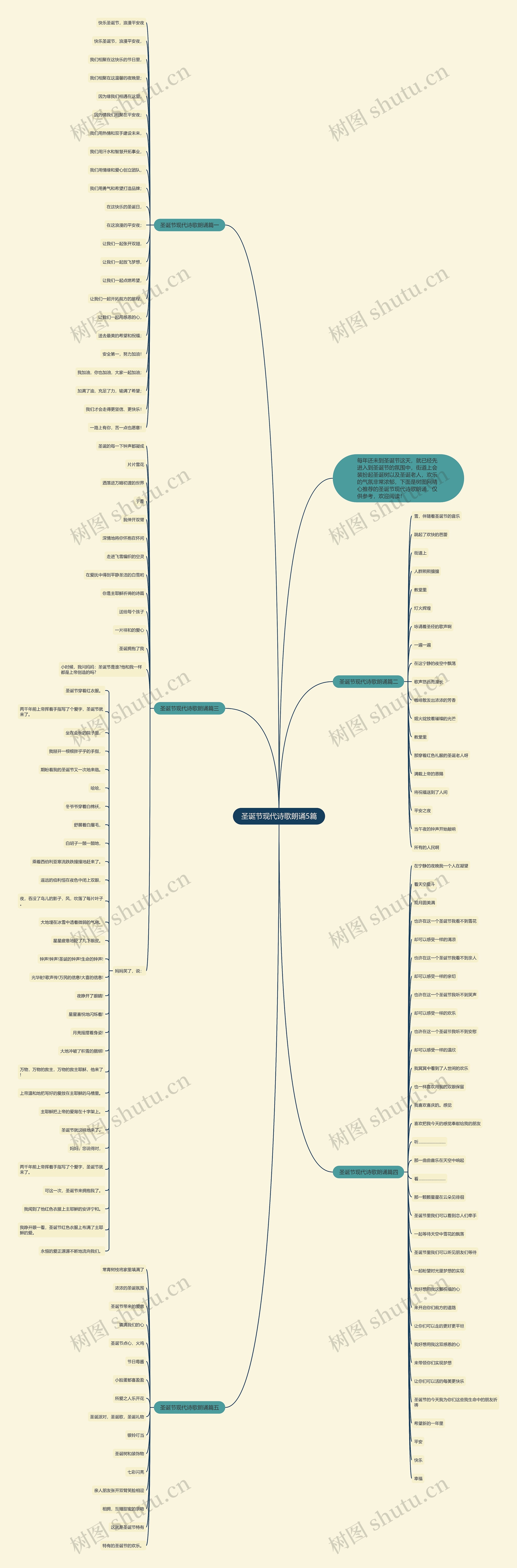 圣诞节现代诗歌朗诵5篇思维导图