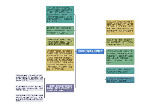 医疗事故的赔偿数额计算