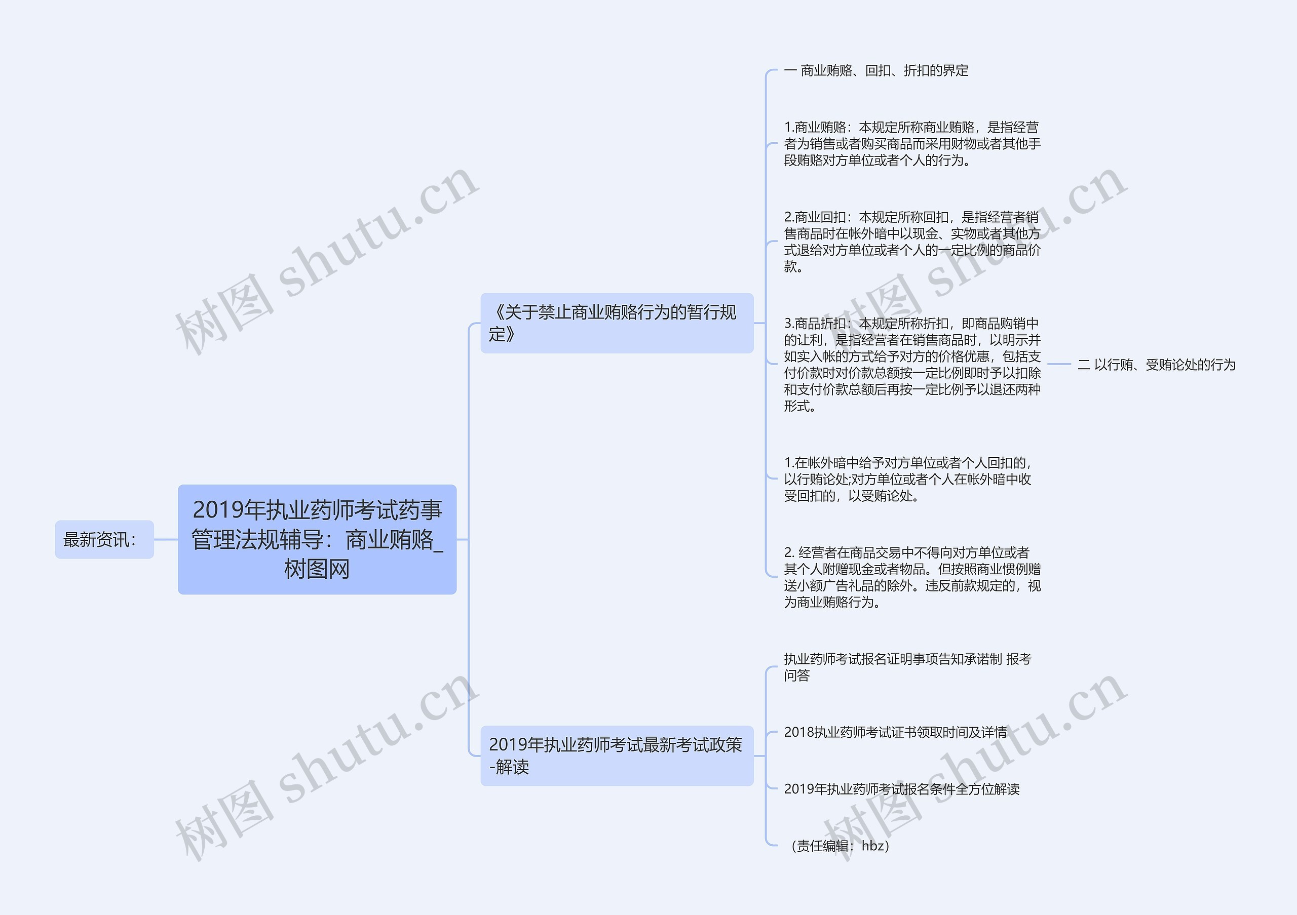 2019年执业药师考试药事管理法规辅导：商业贿赂思维导图