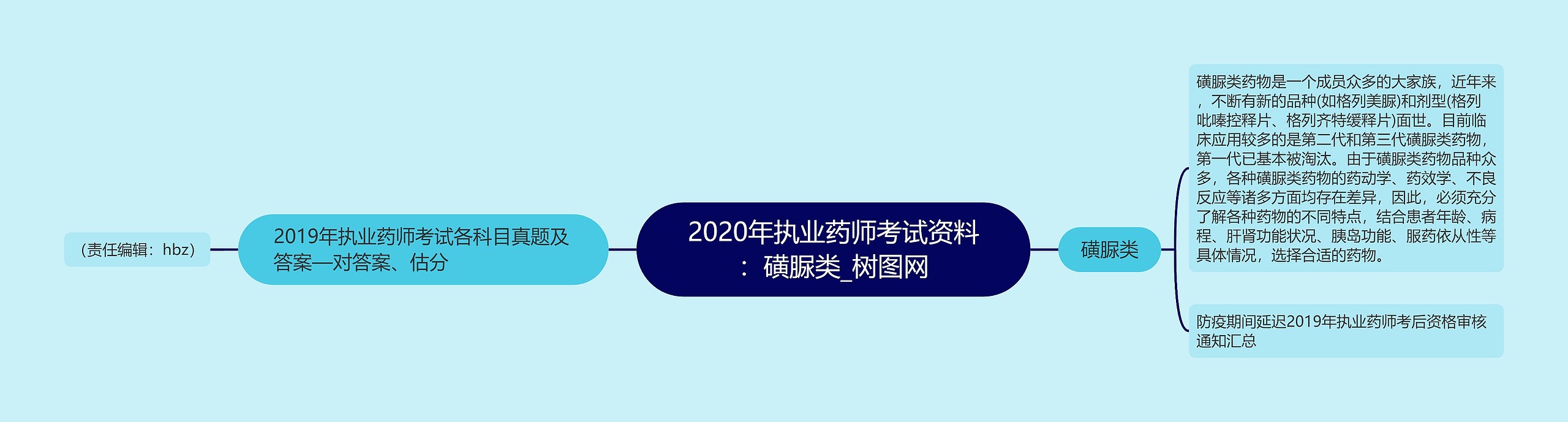 2020年执业药师考试资料：磺脲类