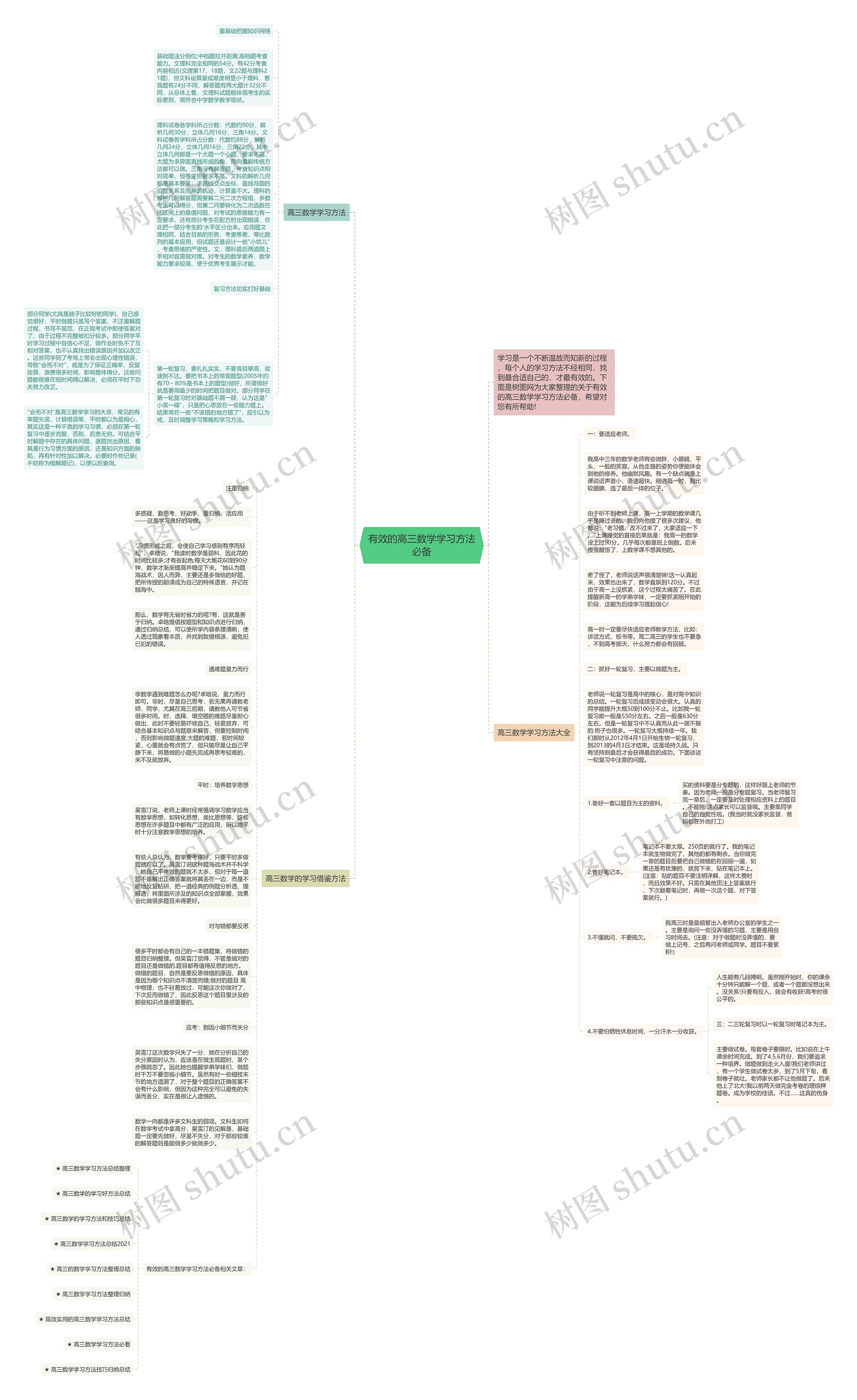 有效的高三数学学习方法必备