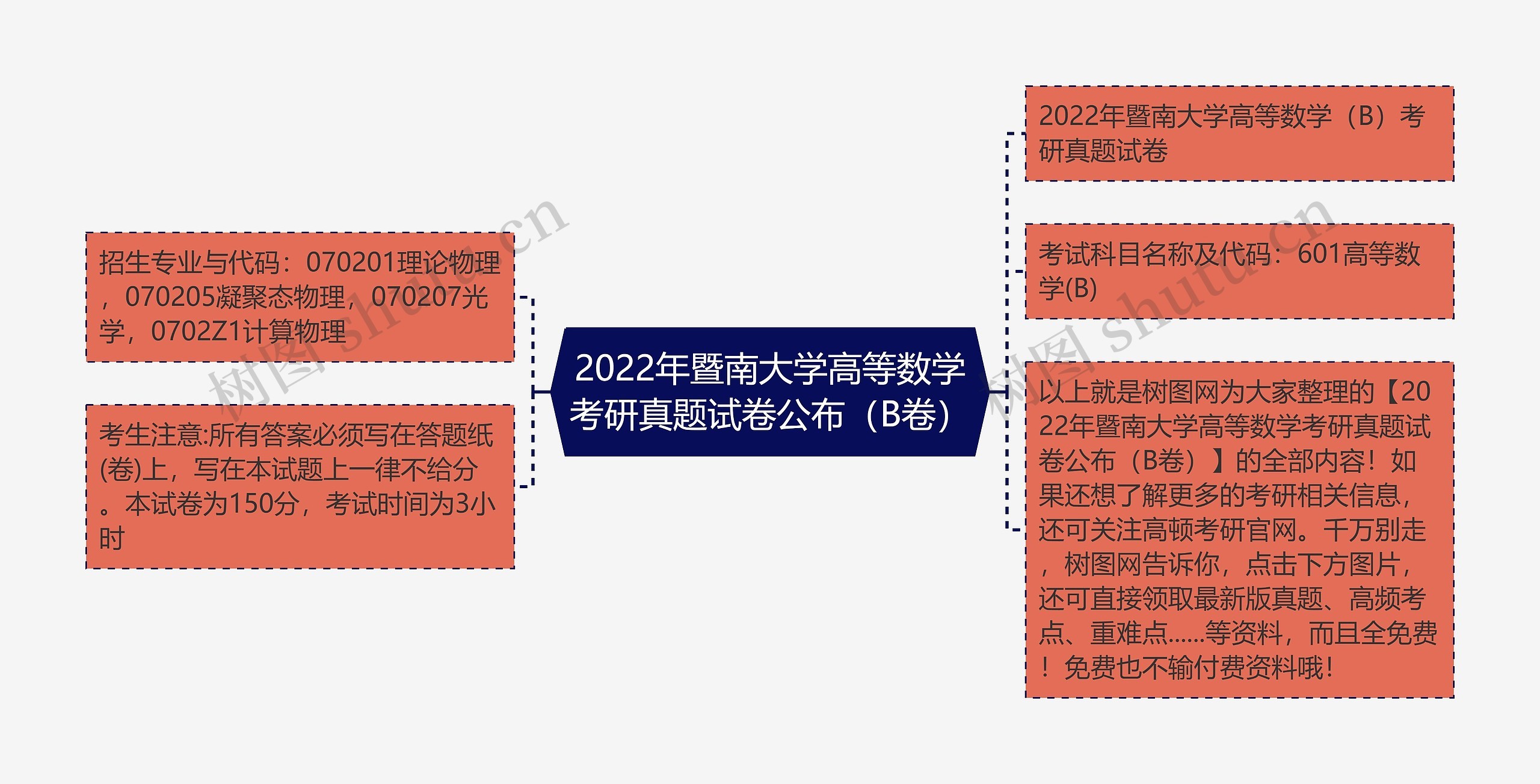 2022年暨南大学高等数学考研真题试卷公布（B卷）