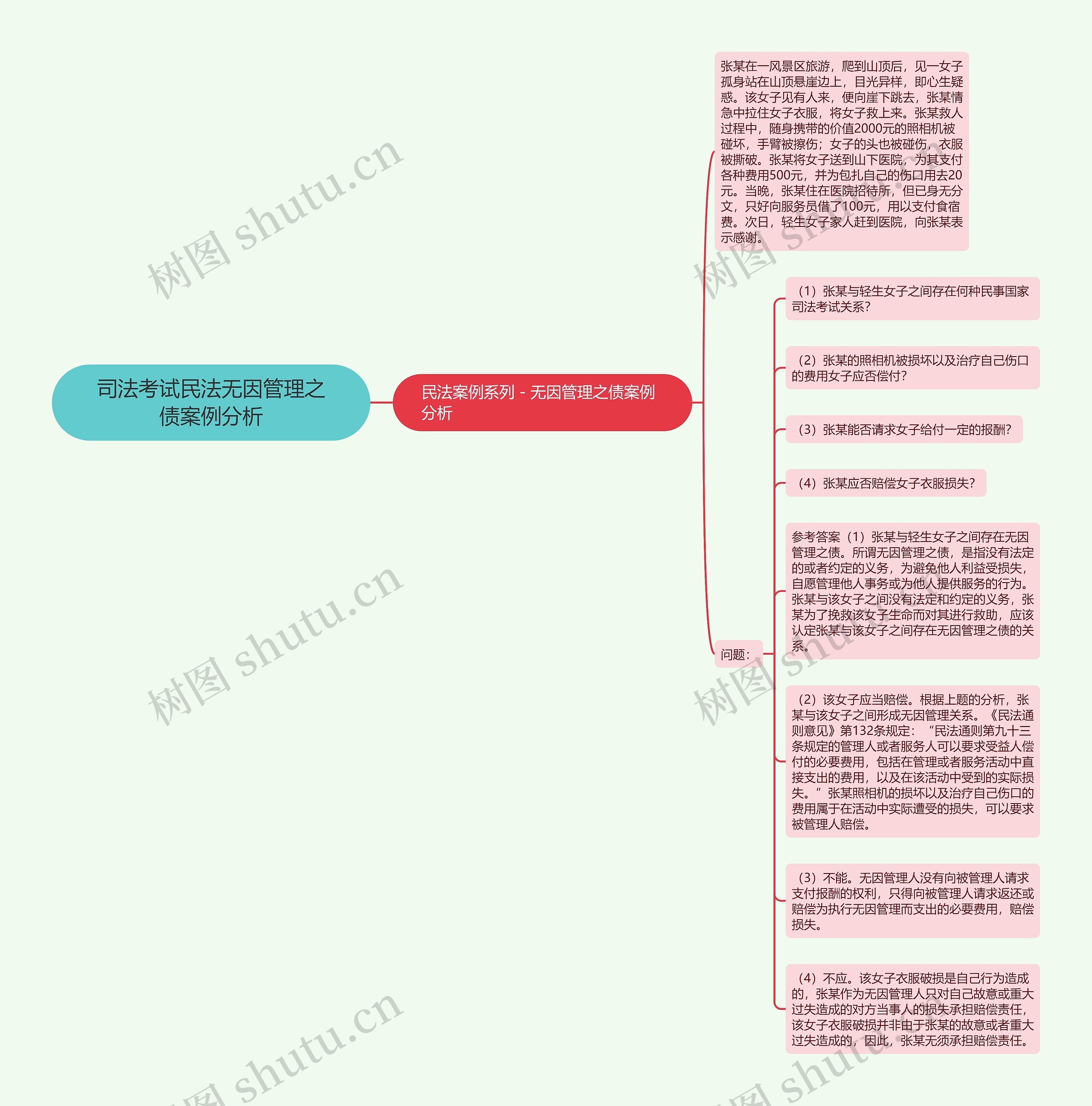 司法考试民法无因管理之债案例分析