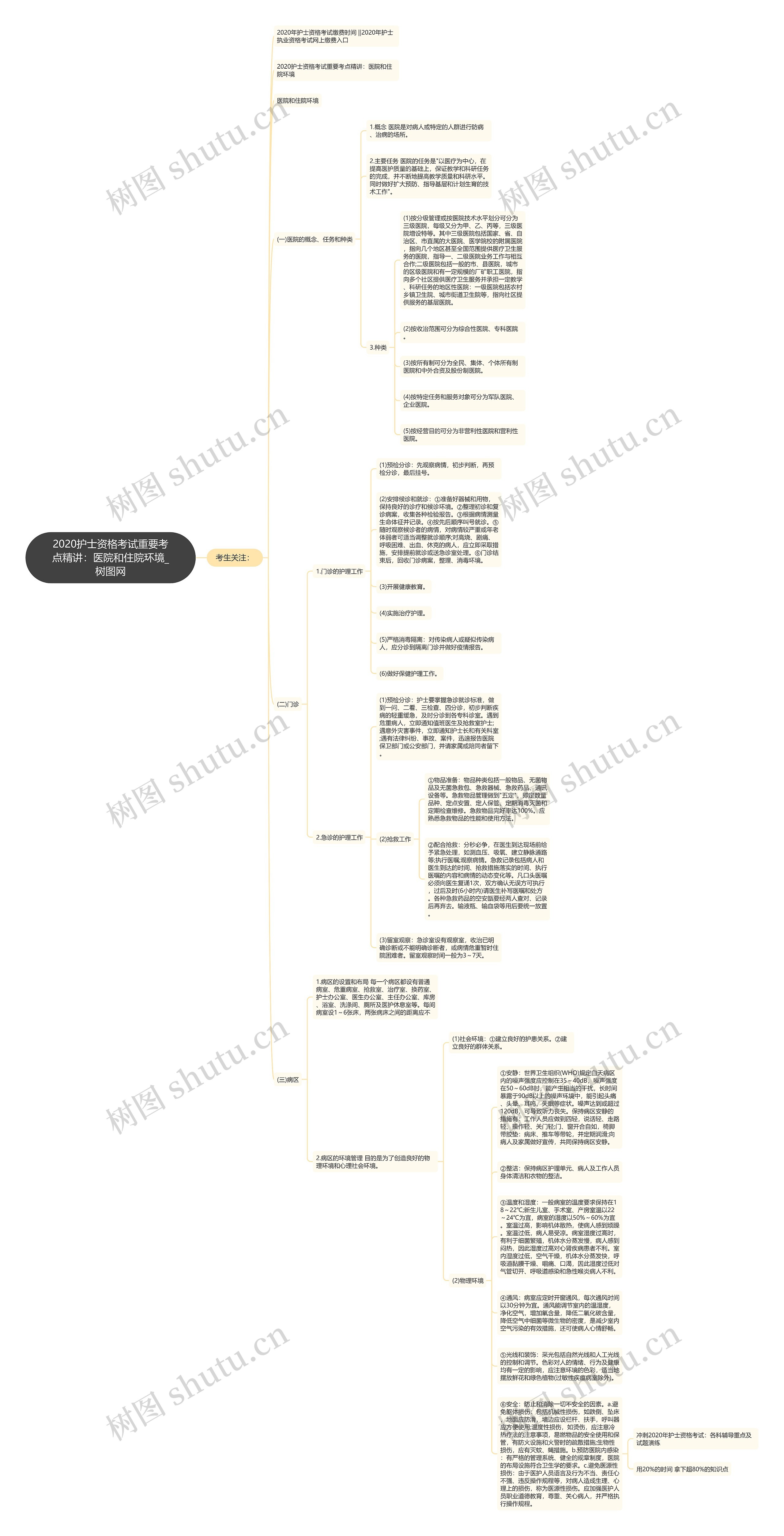 2020护士资格考试重要考点精讲：医院和住院环境