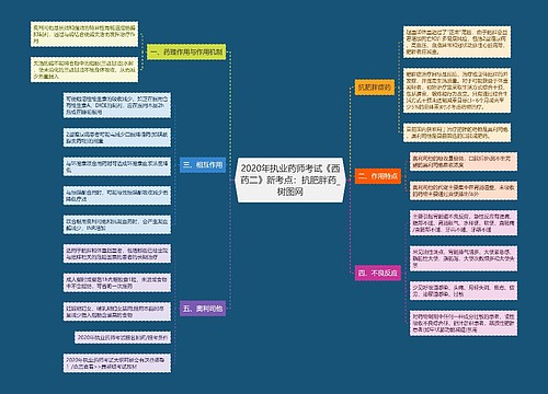 2020年执业药师考试《西药二》新考点：抗肥胖药