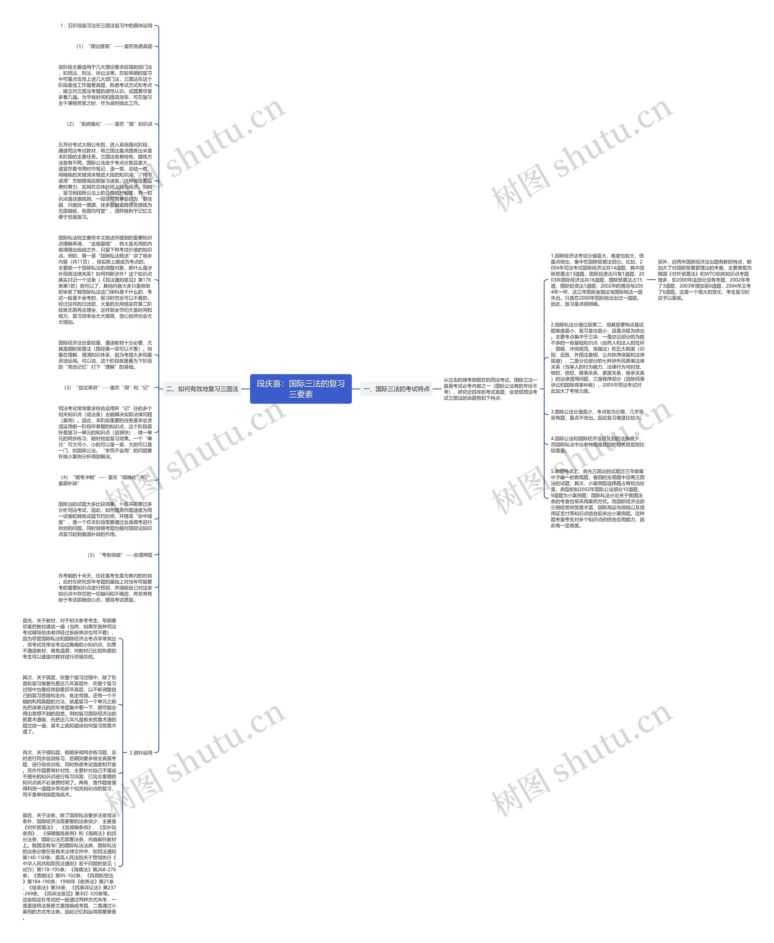 段庆喜：国际三法的复习三要素