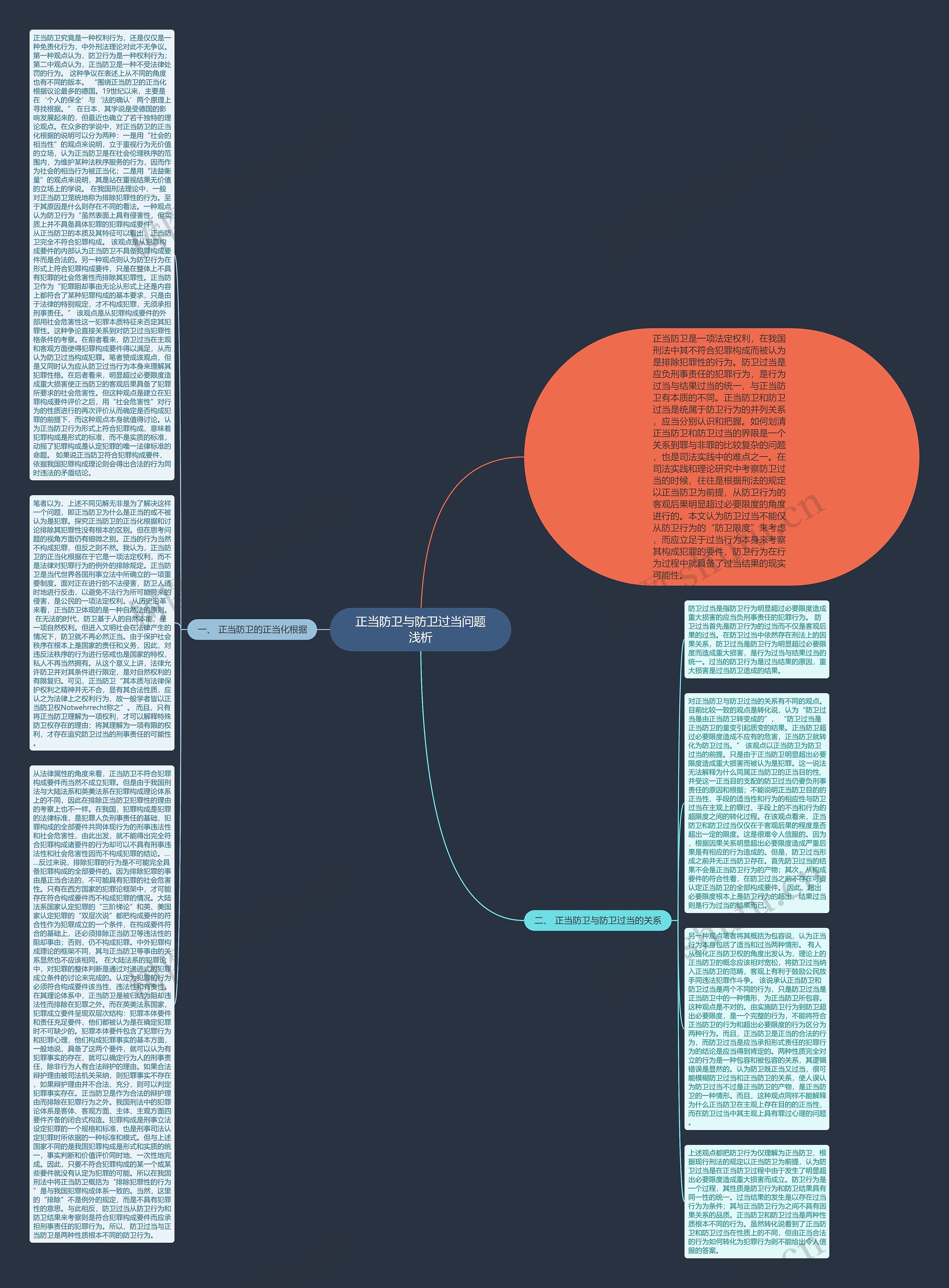 正当防卫与防卫过当问题浅析思维导图