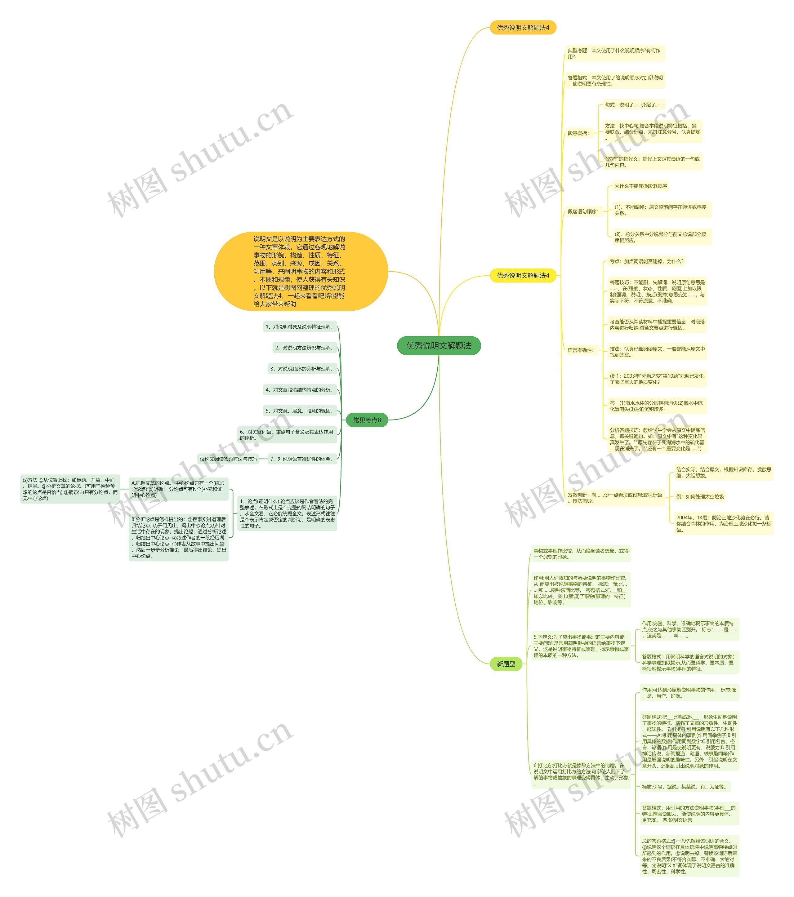 优秀说明文解题法思维导图