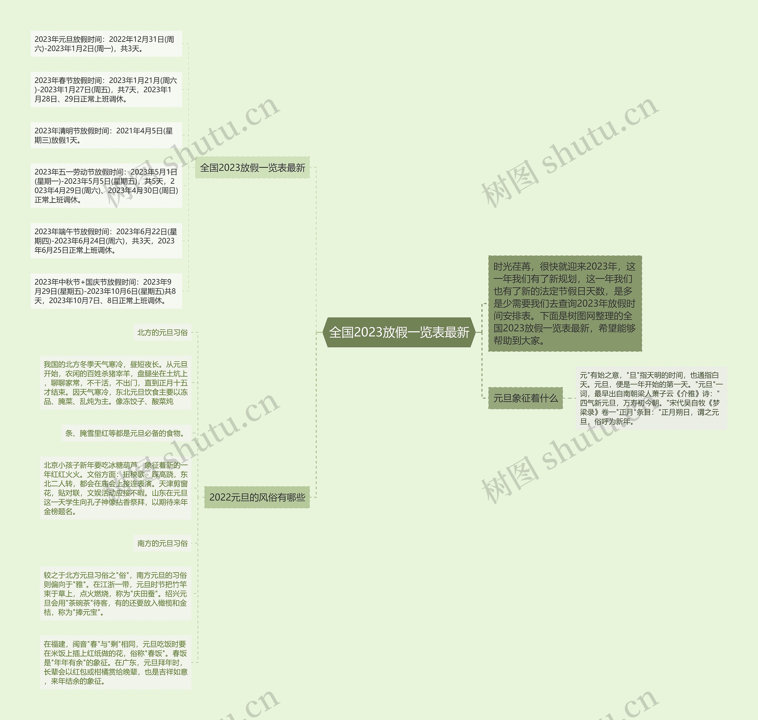 全国2023放假一览表最新思维导图