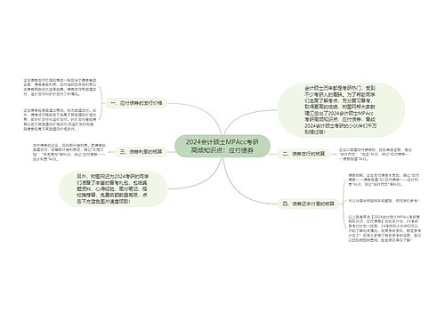 2024会计硕士MPAcc考研高频知识点：应付债券