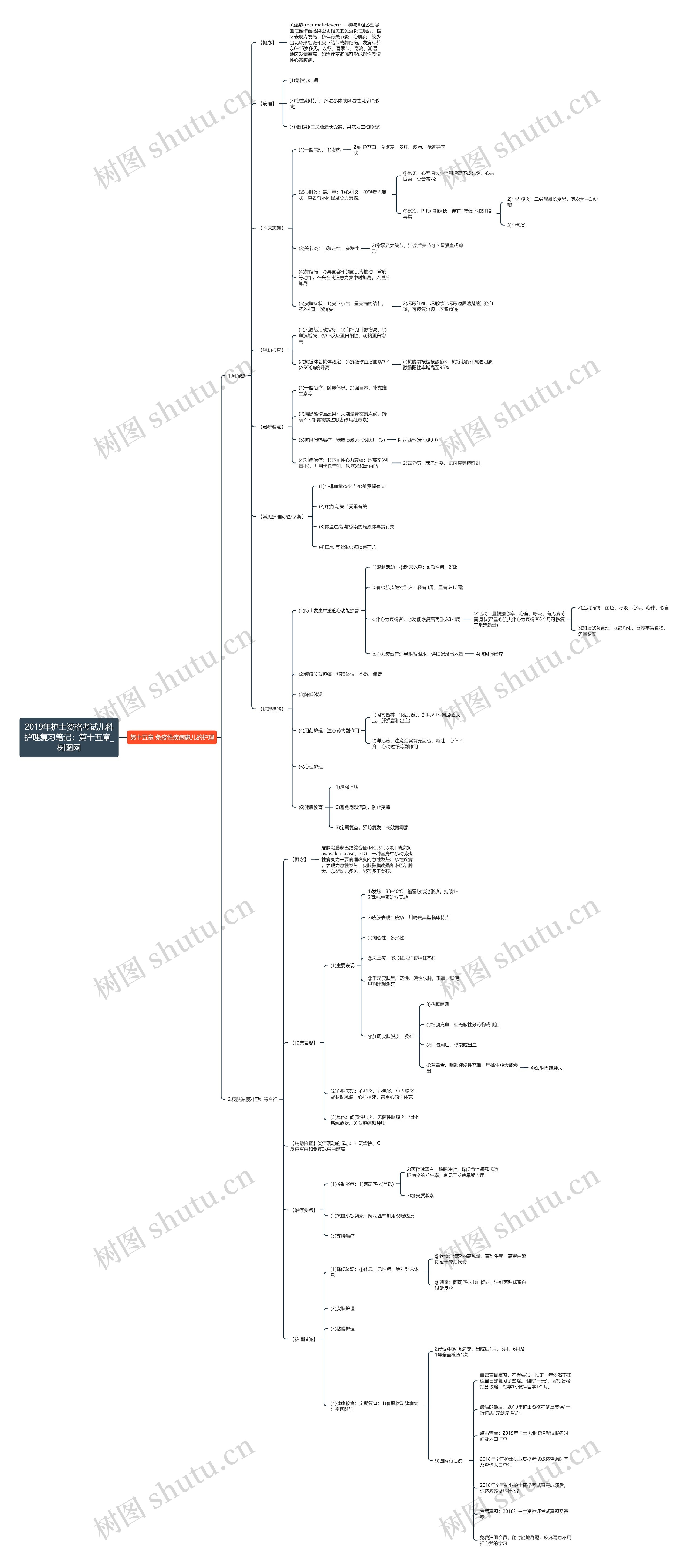 2019年护士资格考试儿科护理复习笔记:第十五章 2019年护士资格考试儿科护理复习笔记:第十五章