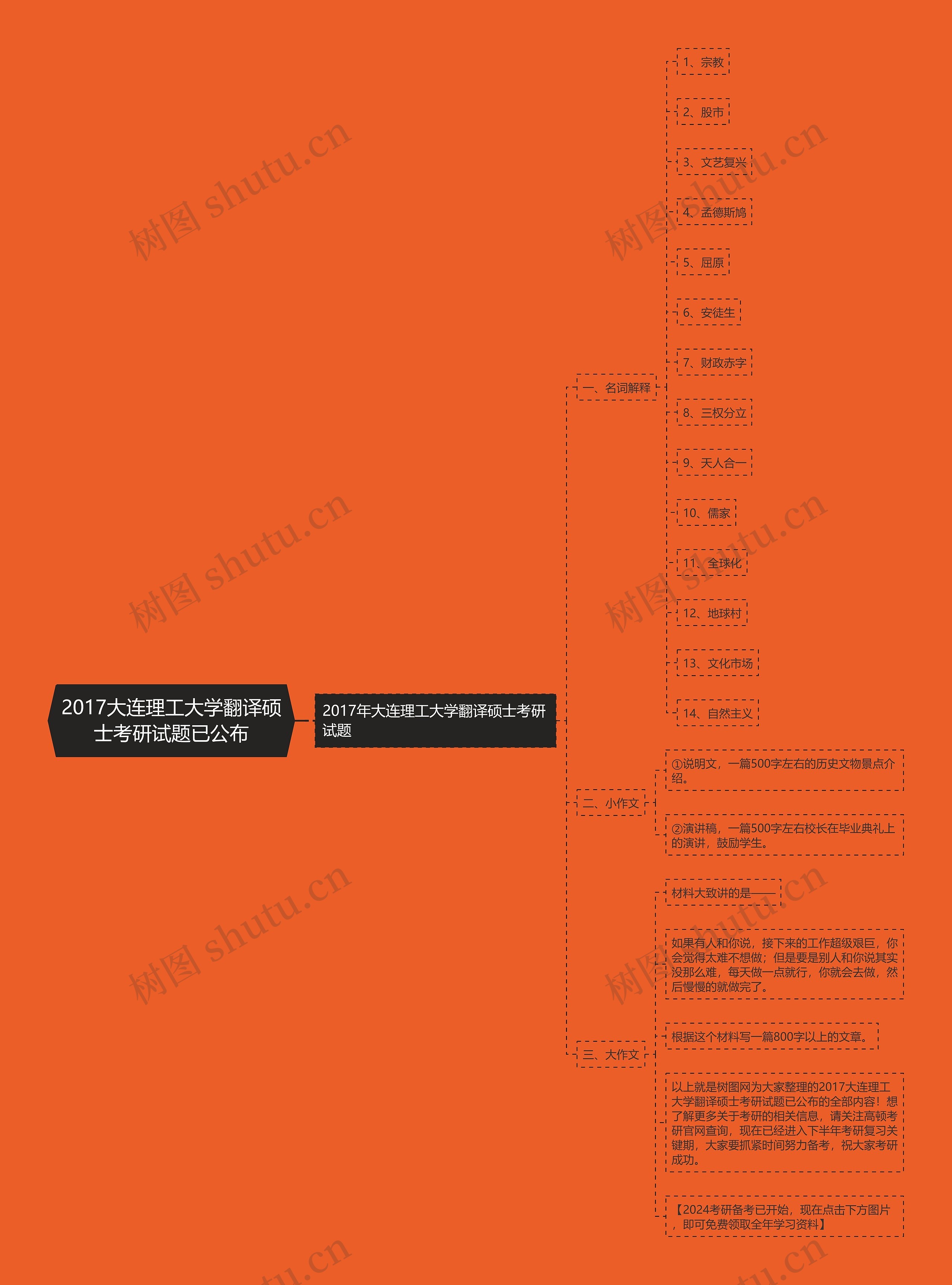 2017大连理工大学翻译硕士考研试题已公布 2017大连理工大学翻译硕士考研试题已公布