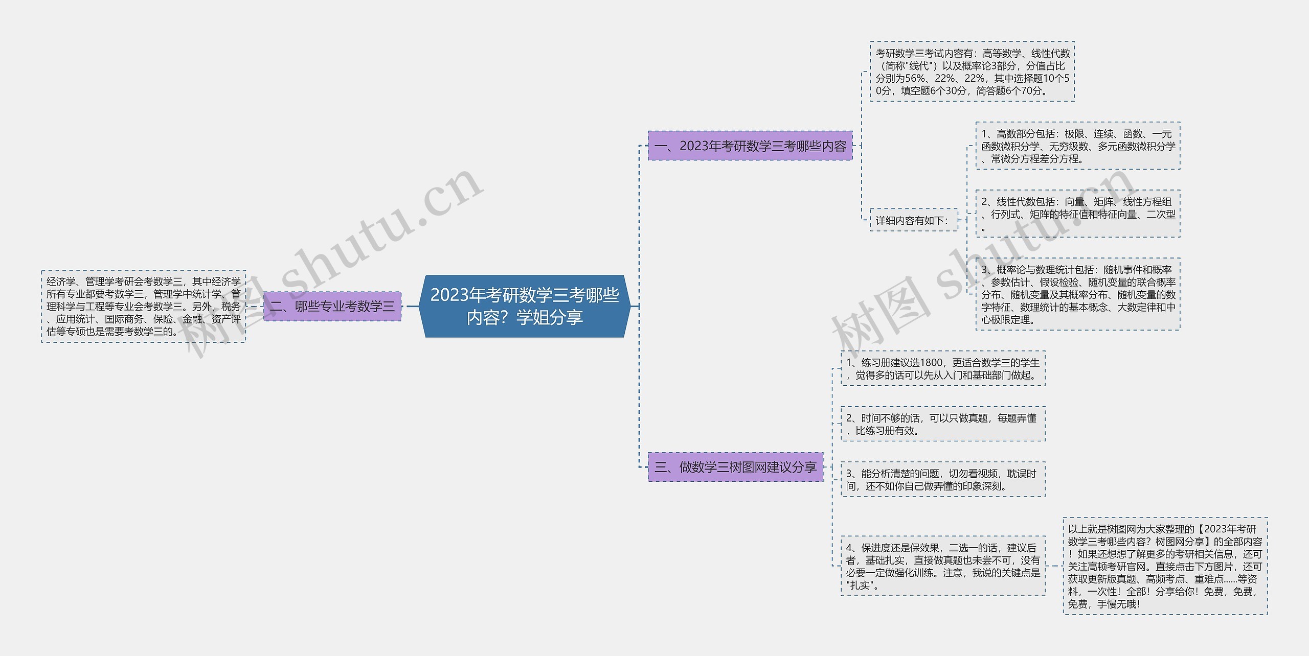 2023年考研数学三考哪些内容？学姐分享