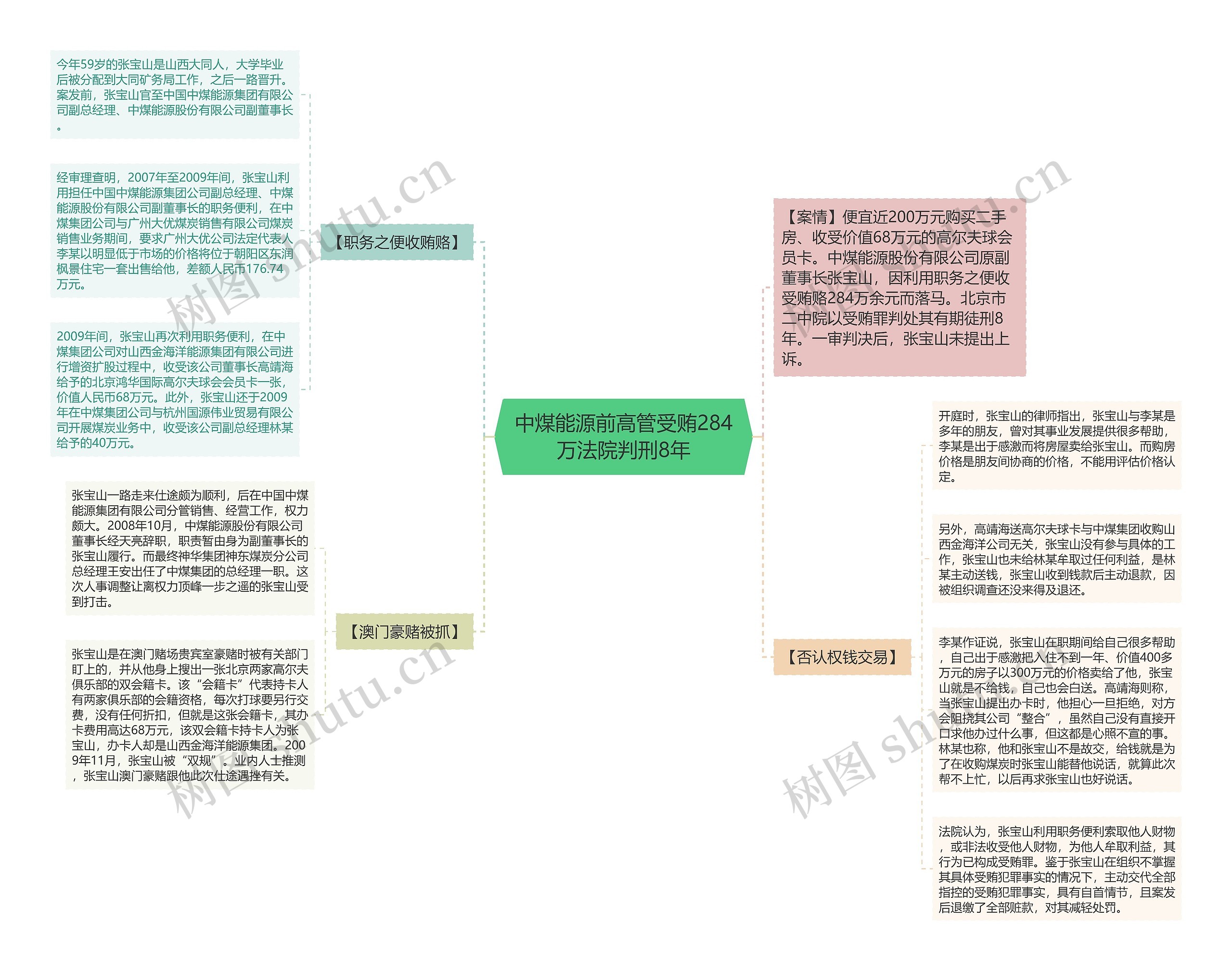 中煤能源前高管受贿284万法院判刑8年