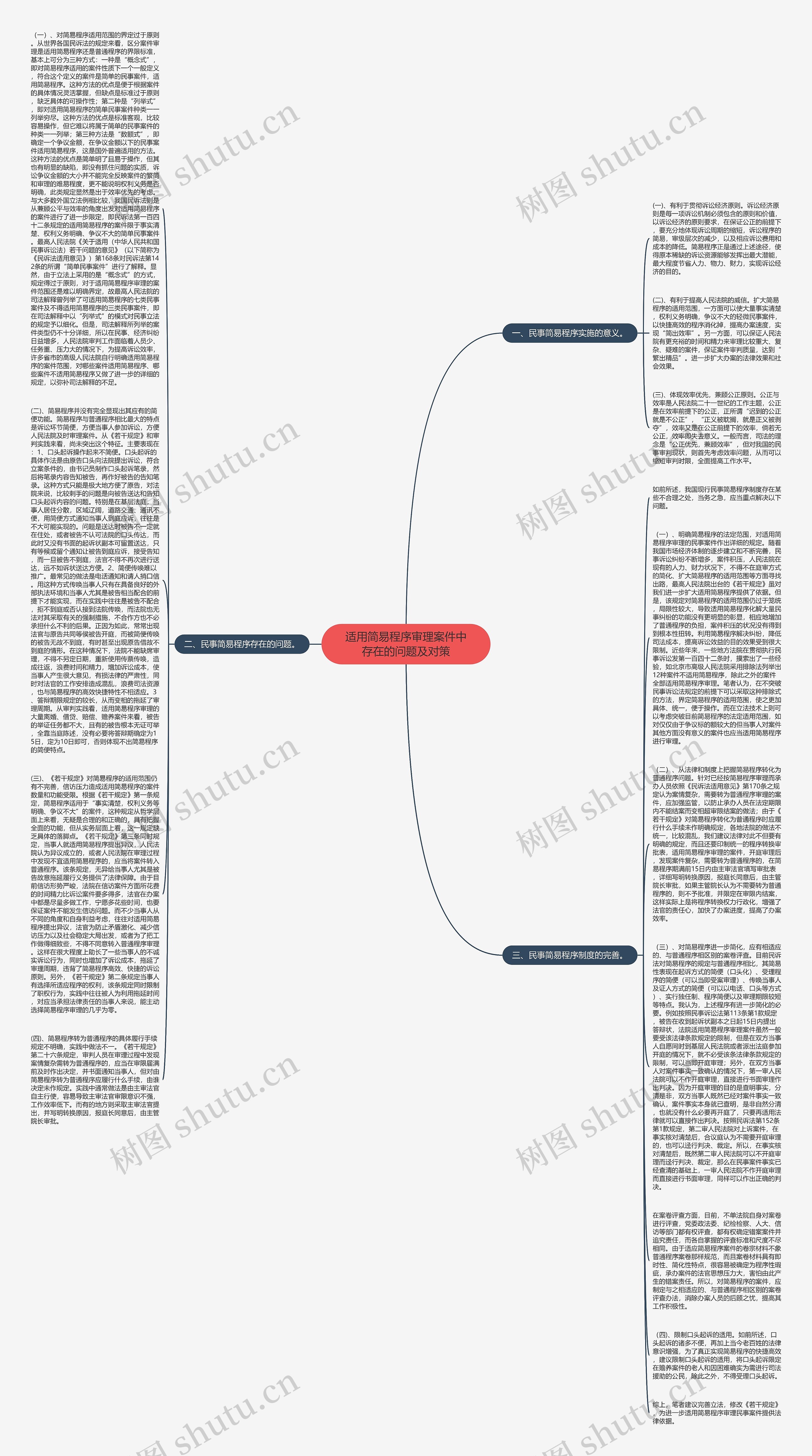适用简易程序审理案件中存在的问题及对策思维导图