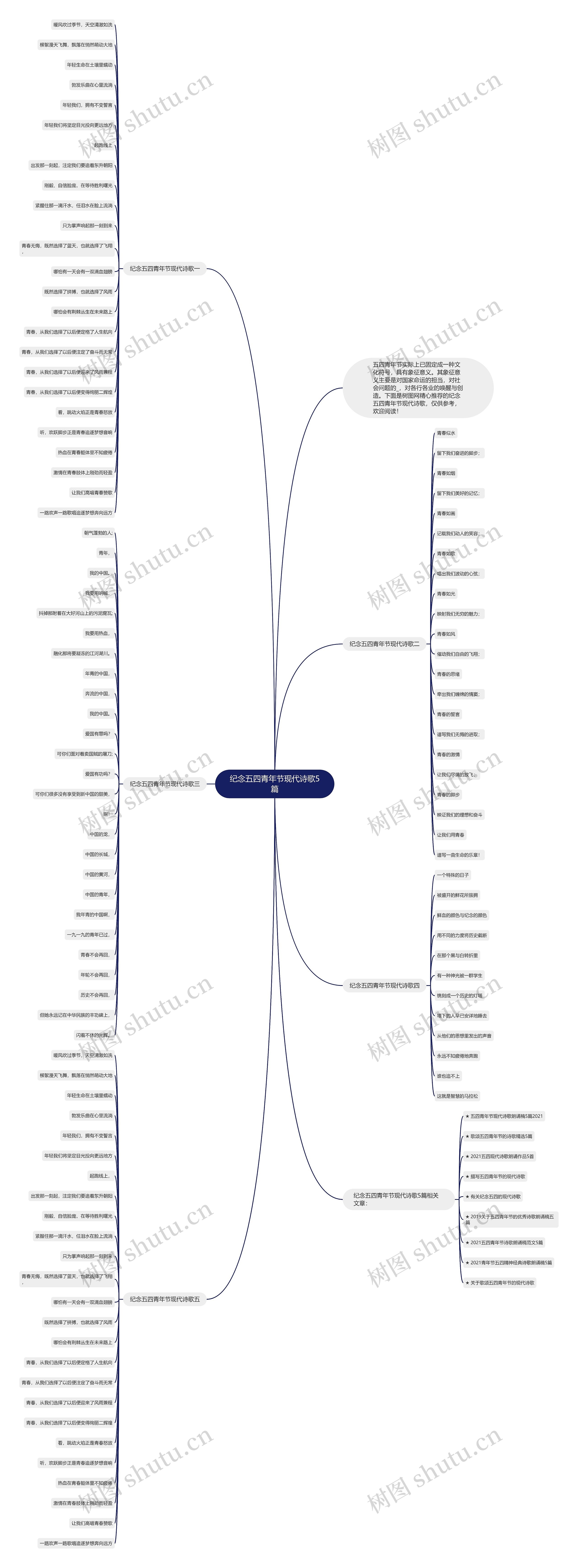 纪念五四青年节现代诗歌5篇思维导图