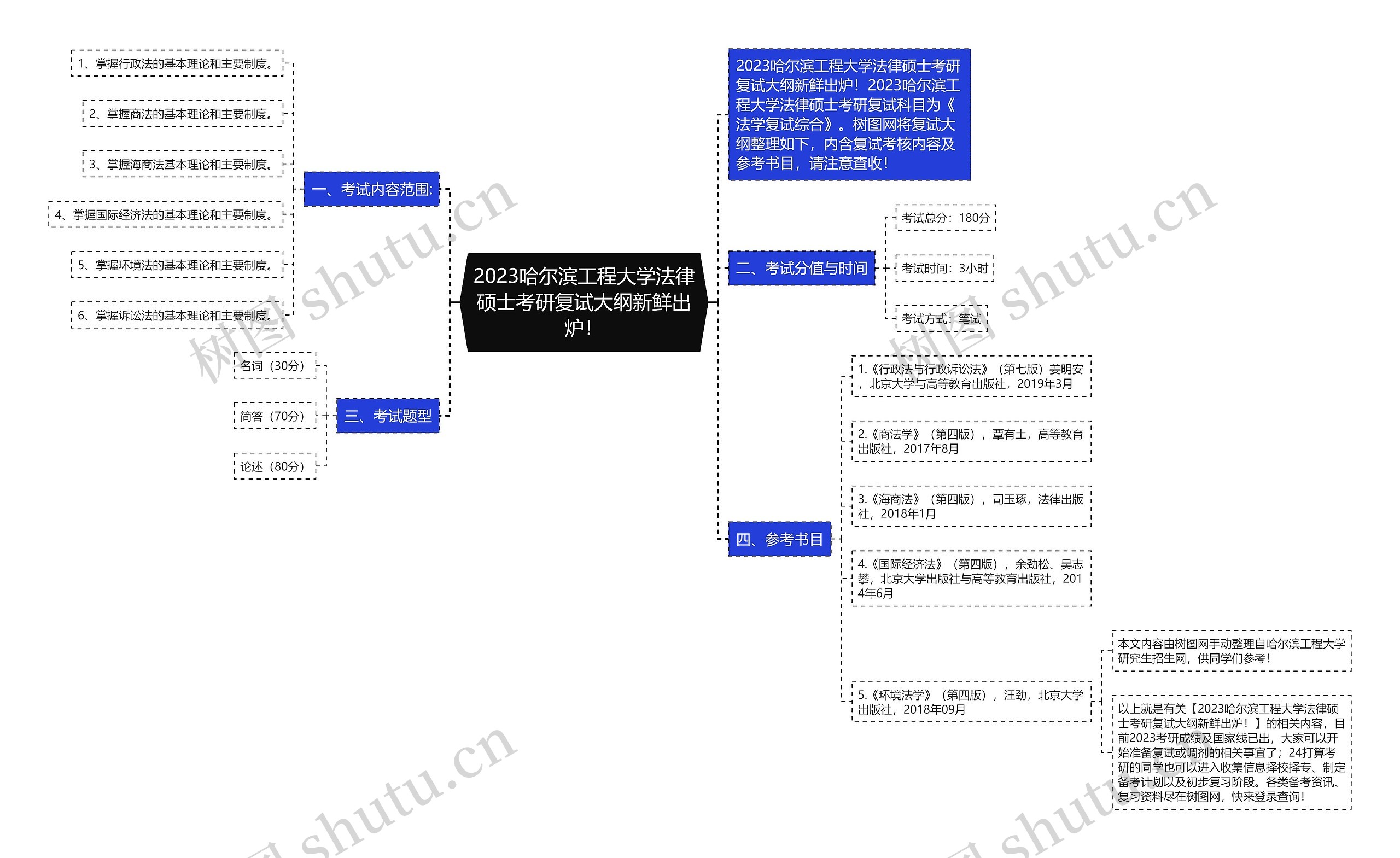 2023哈尔滨工程大学法律硕士考研复试大纲新鲜出炉！